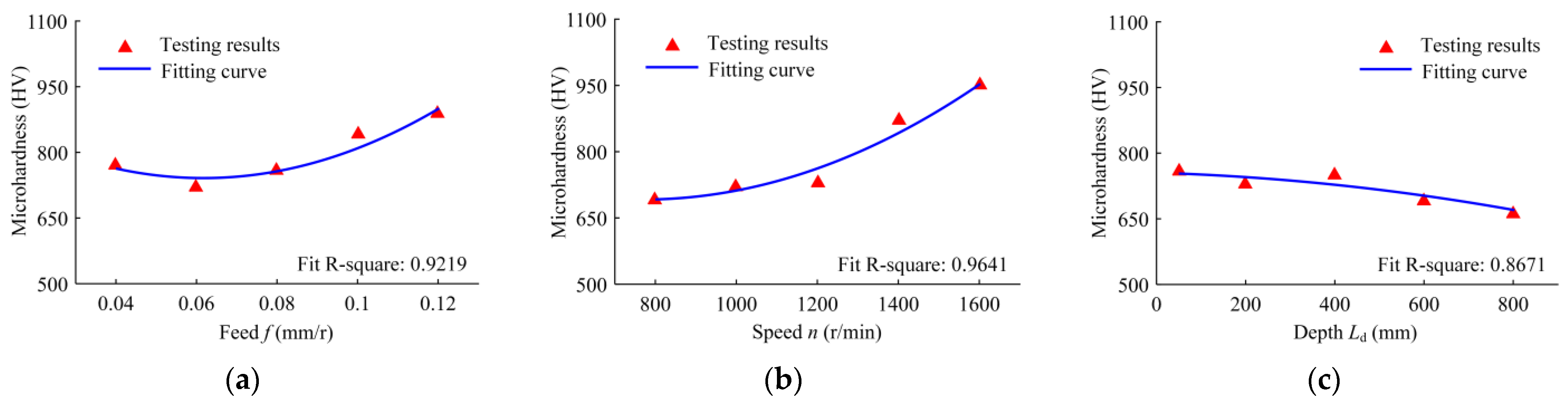 Materials 16 06686 g016