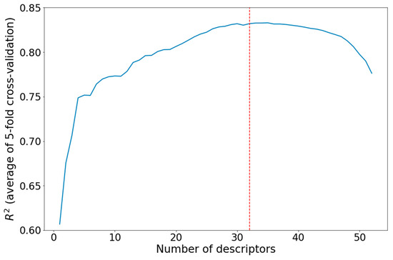 Machine Learning Prediction of the Redox Activity of Quinones