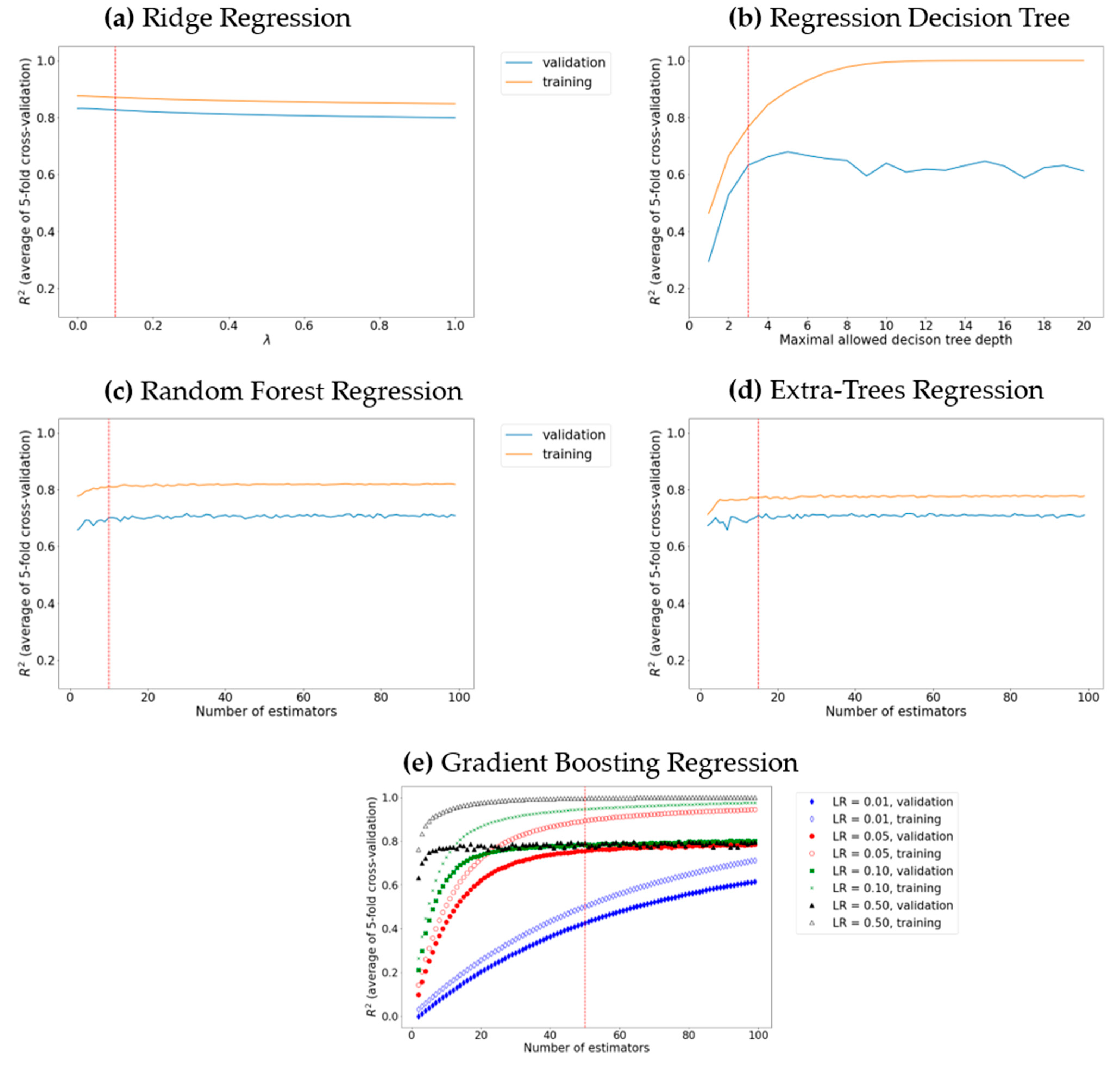 Materials 16 06687 g003