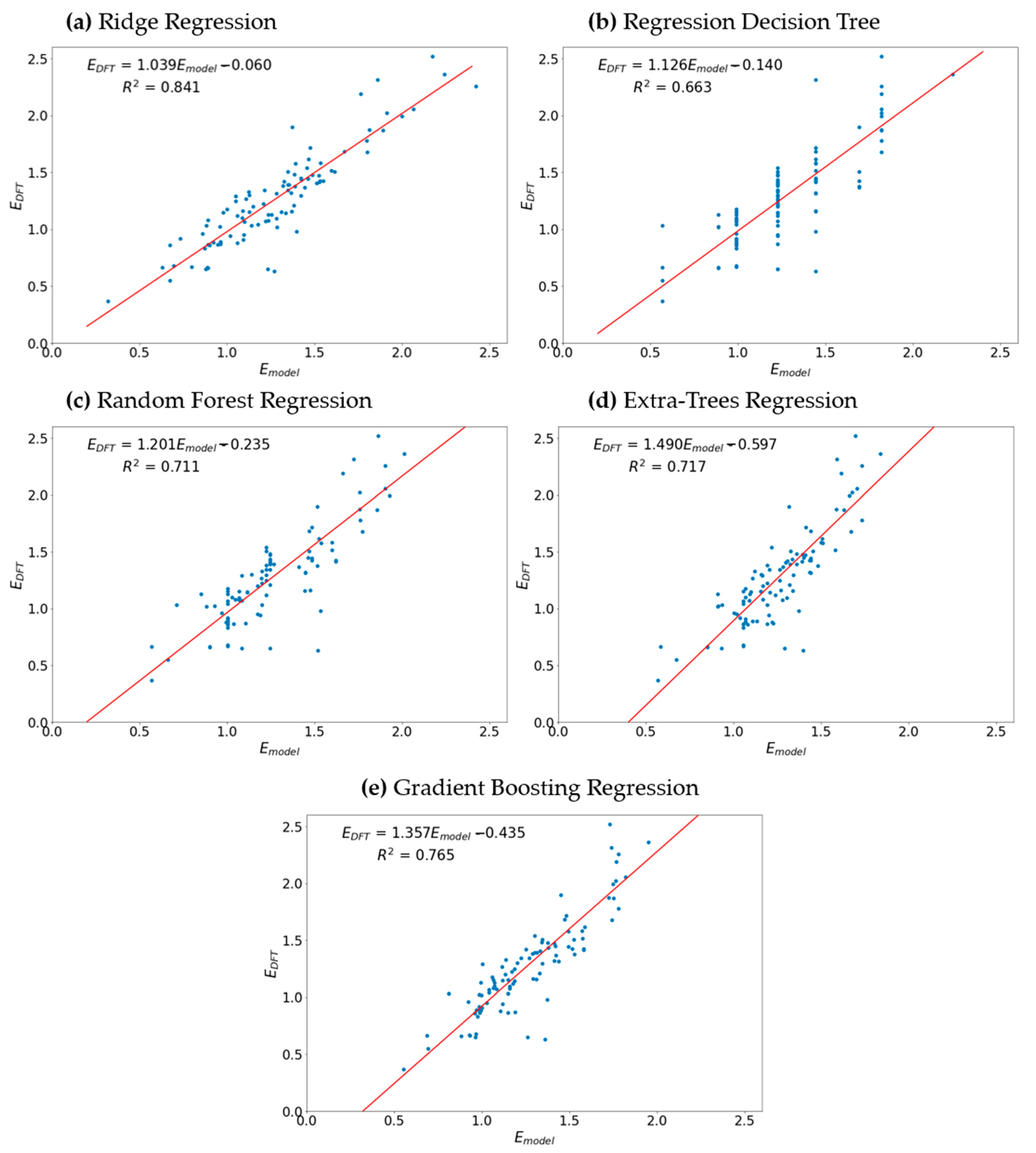 Materials 16 06687 g005