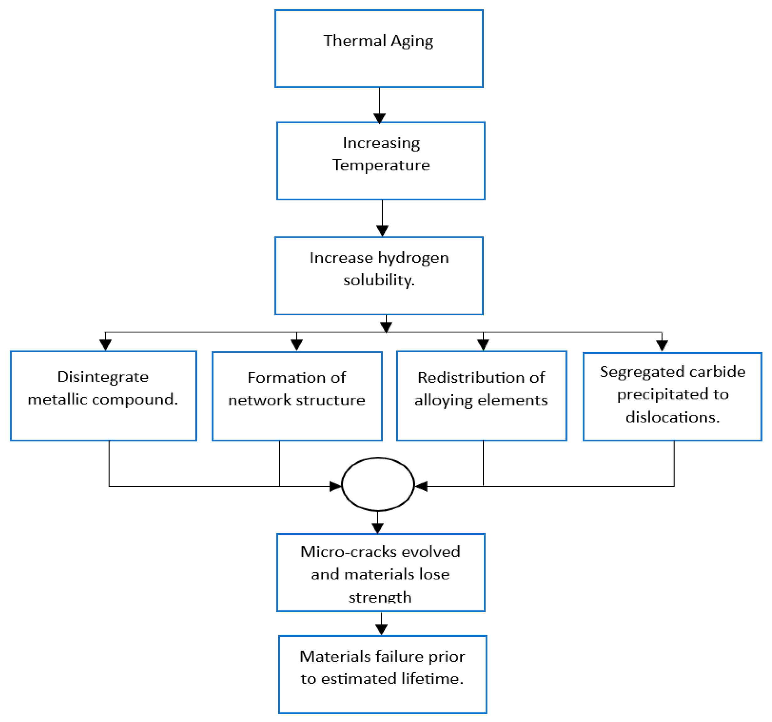 Materials 16 06689 g003