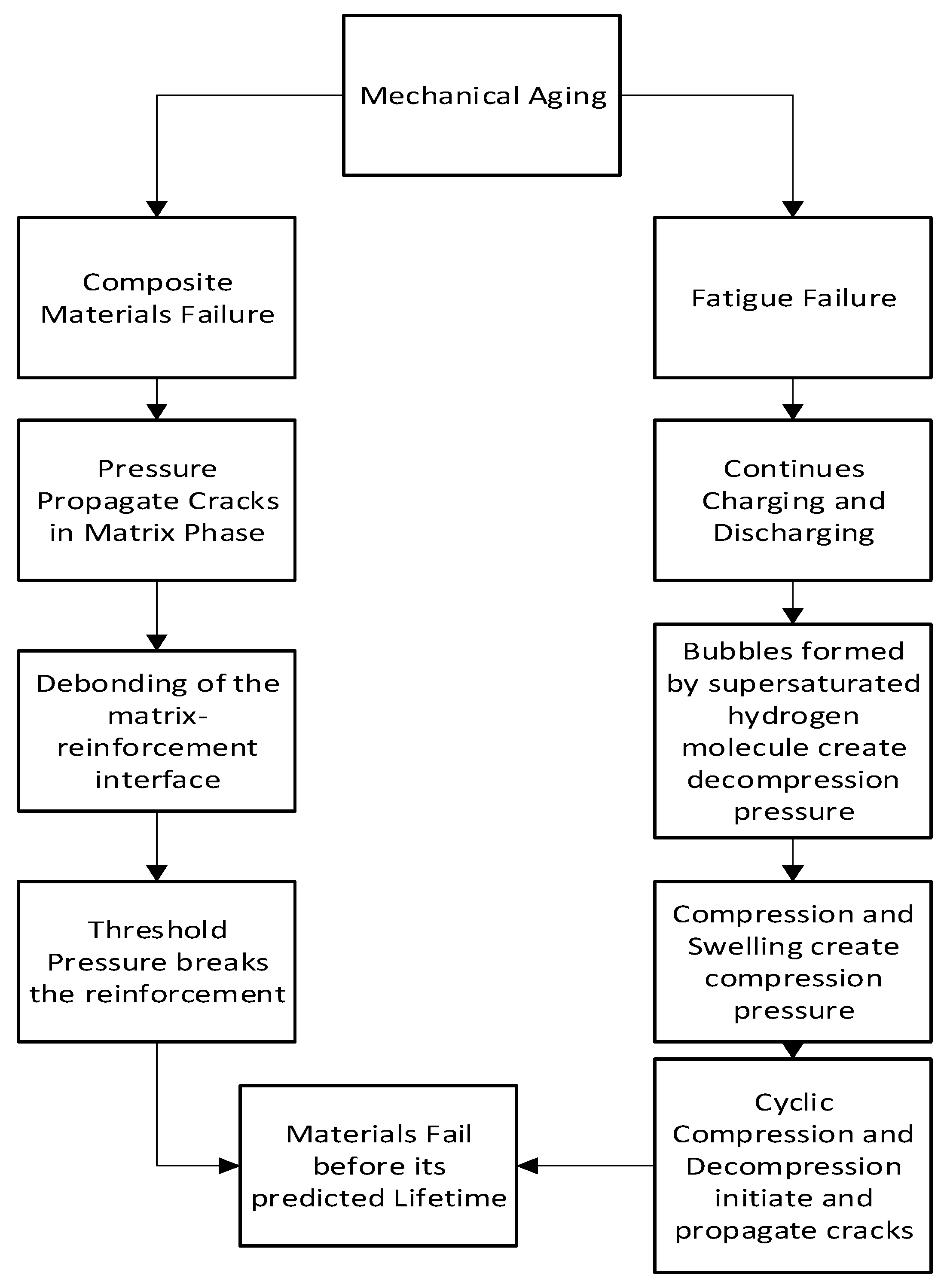 Materials 16 06689 g006
