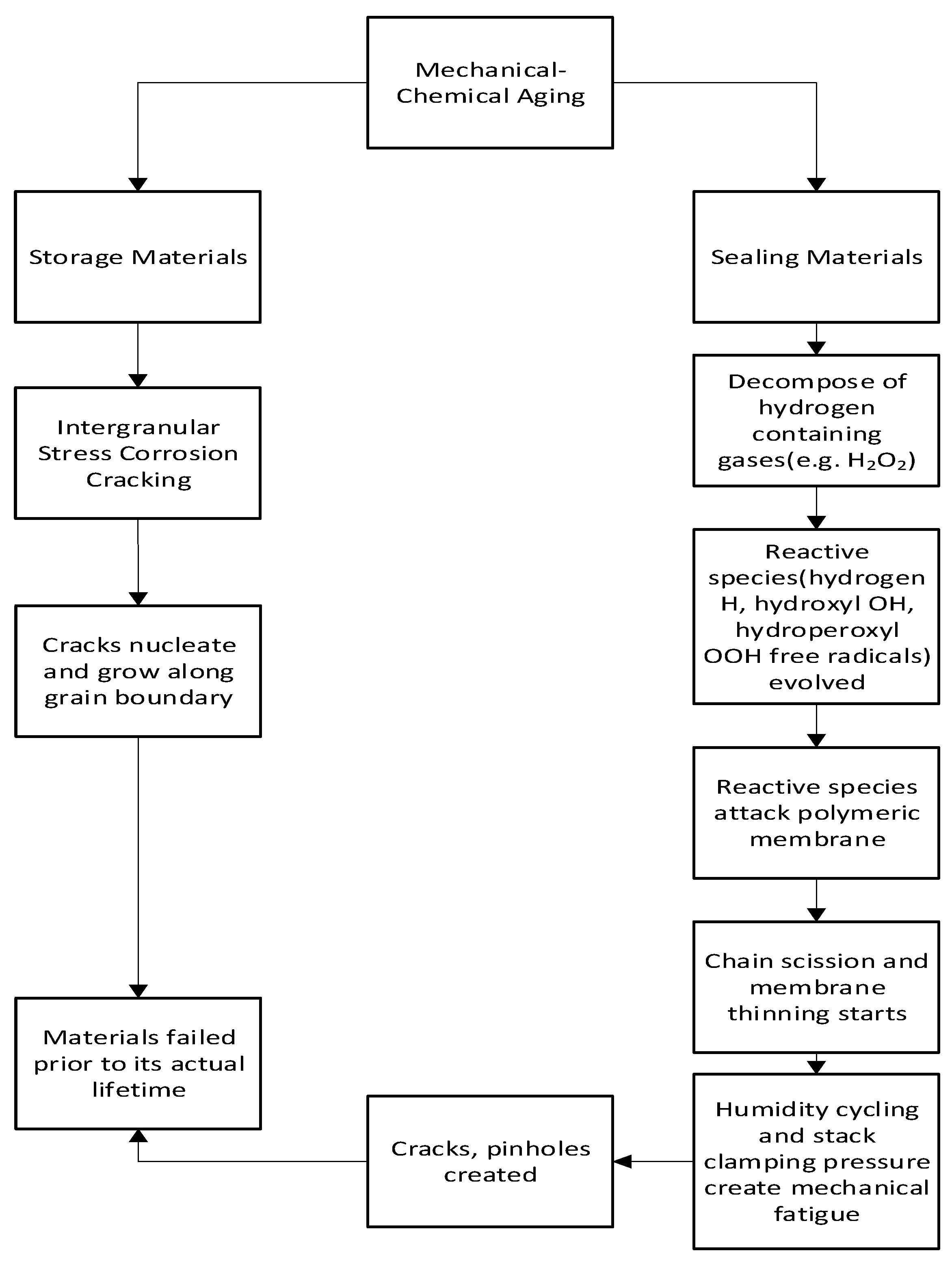 Materials 16 06689 g007