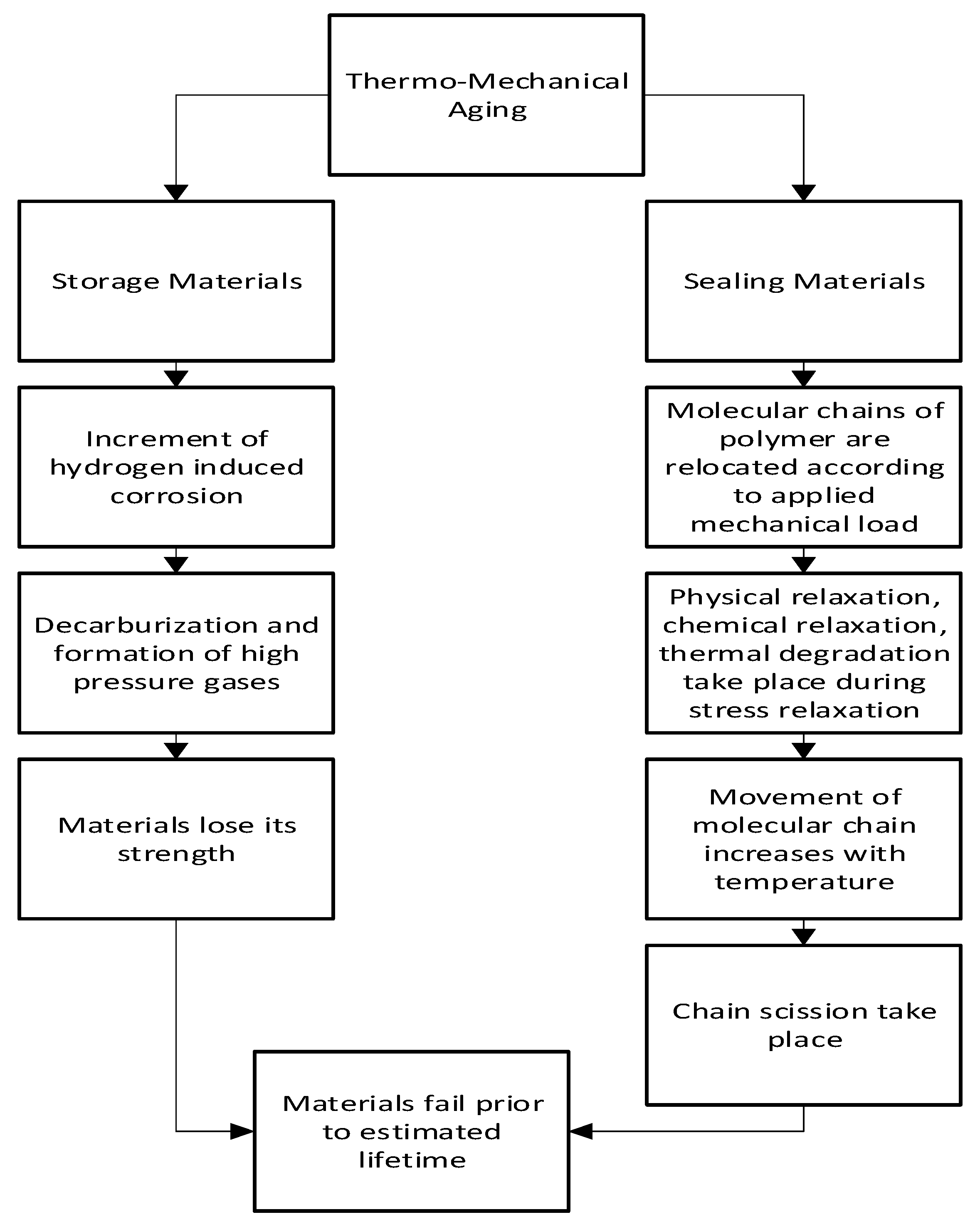 Materials 16 06689 g008