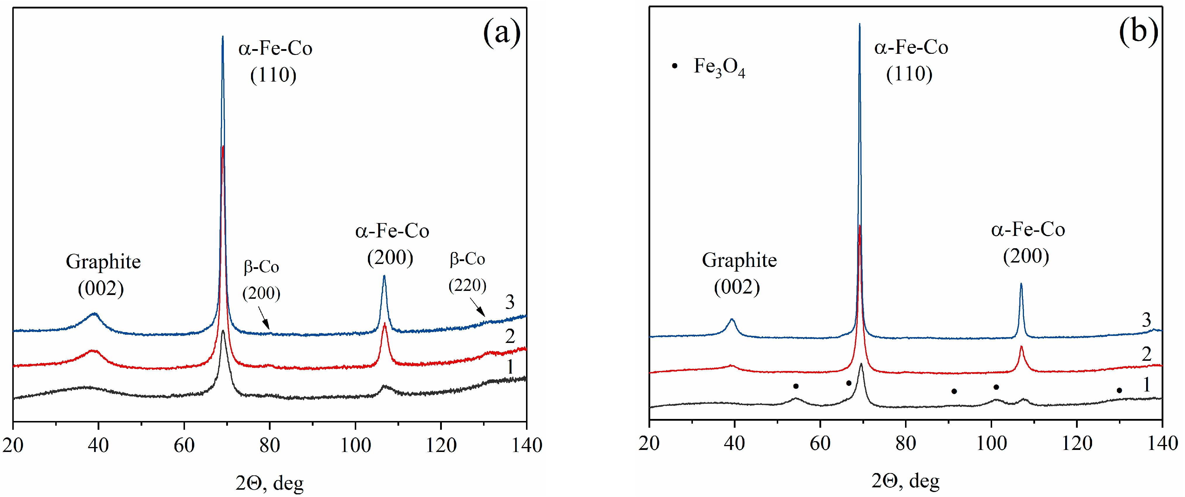Materials 16 06694 g002a