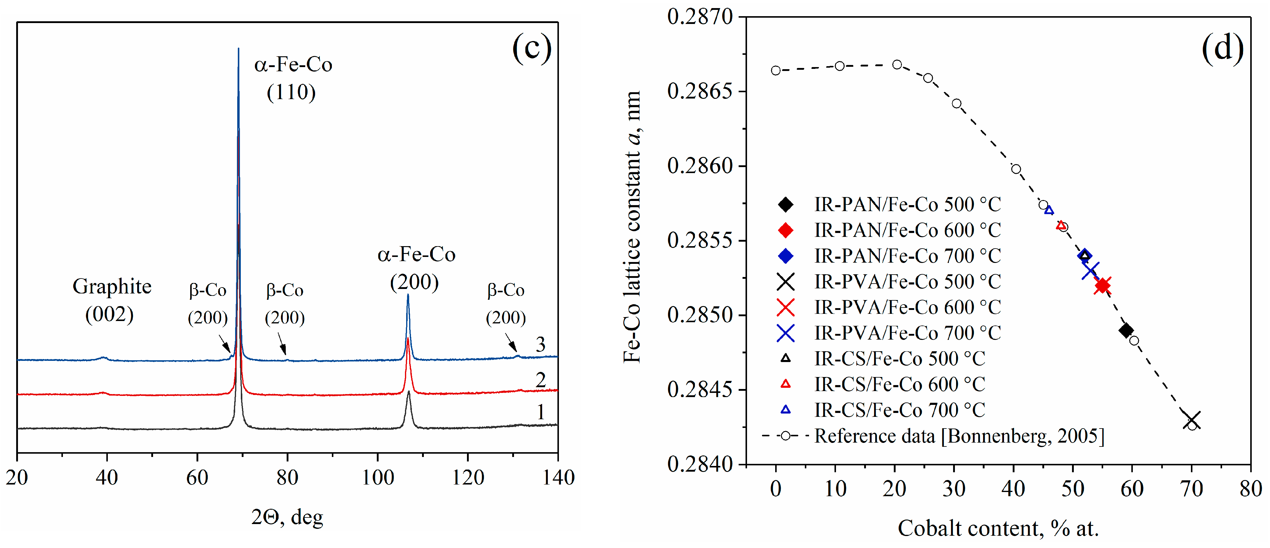 Materials 16 06694 g002b