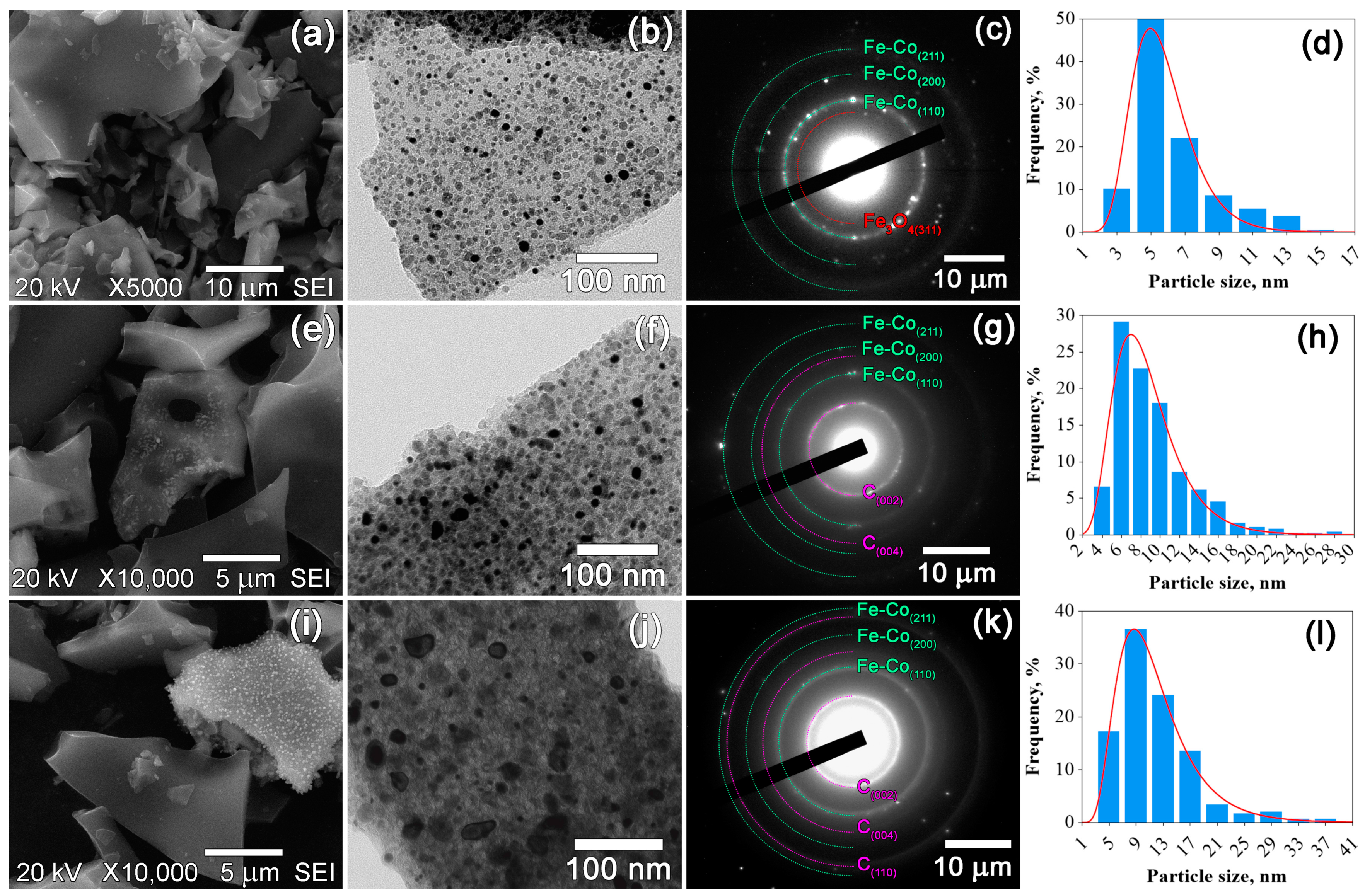 Materials 16 06694 g003