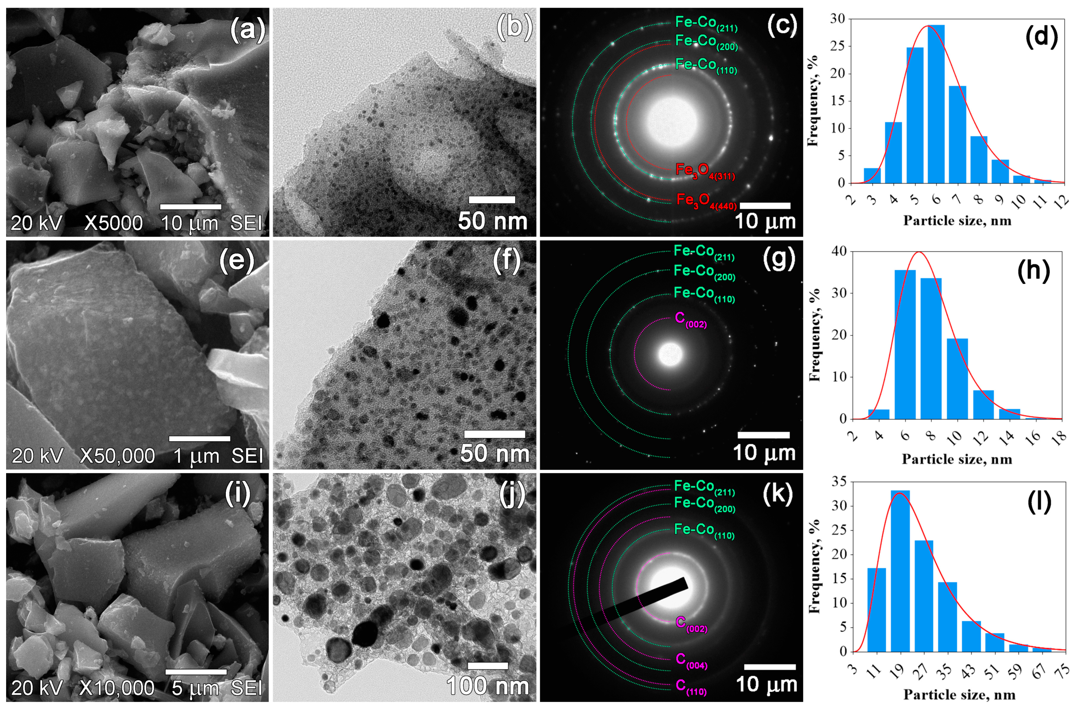 Materials 16 06694 g004