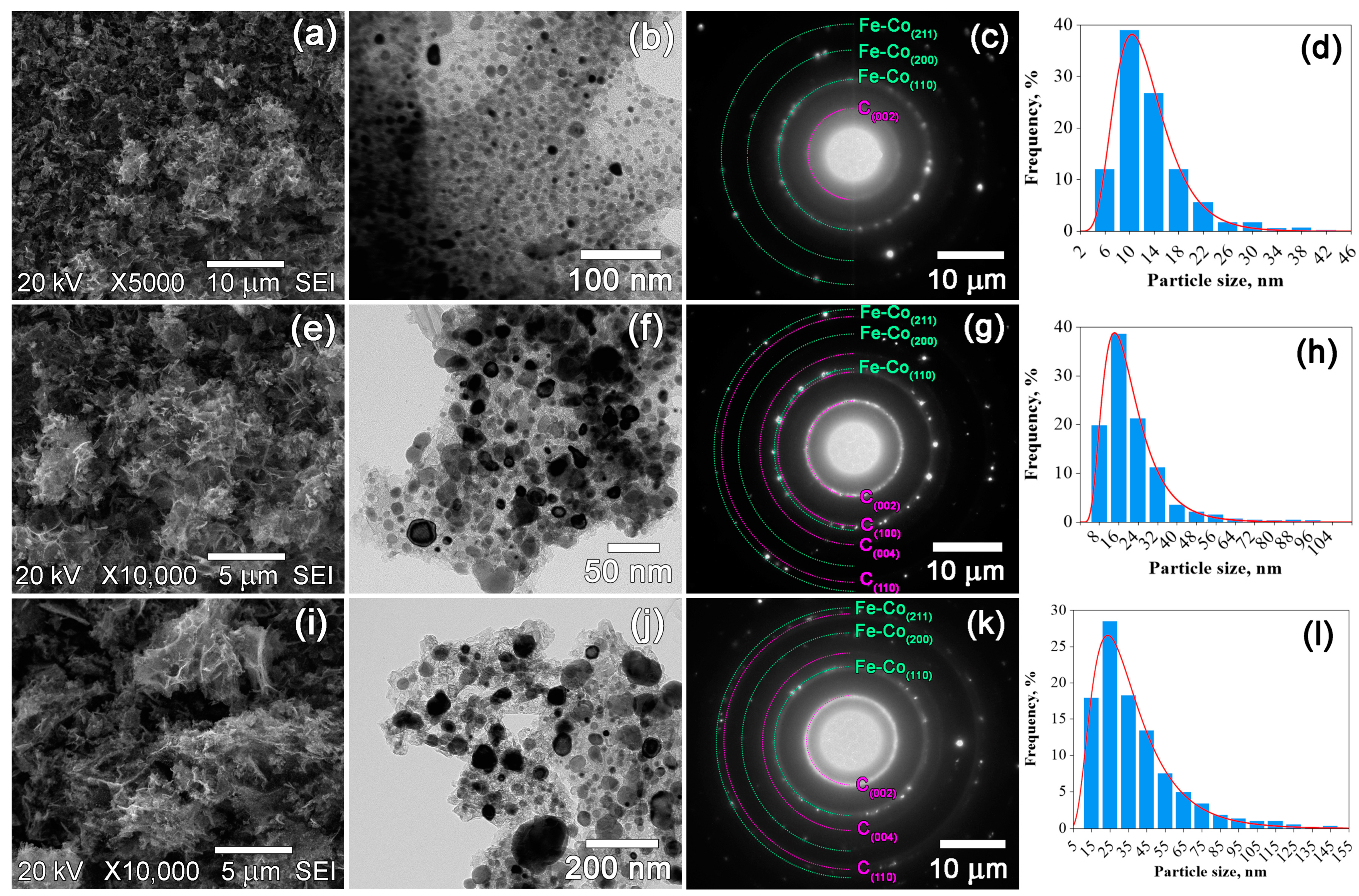 Materials 16 06694 g005