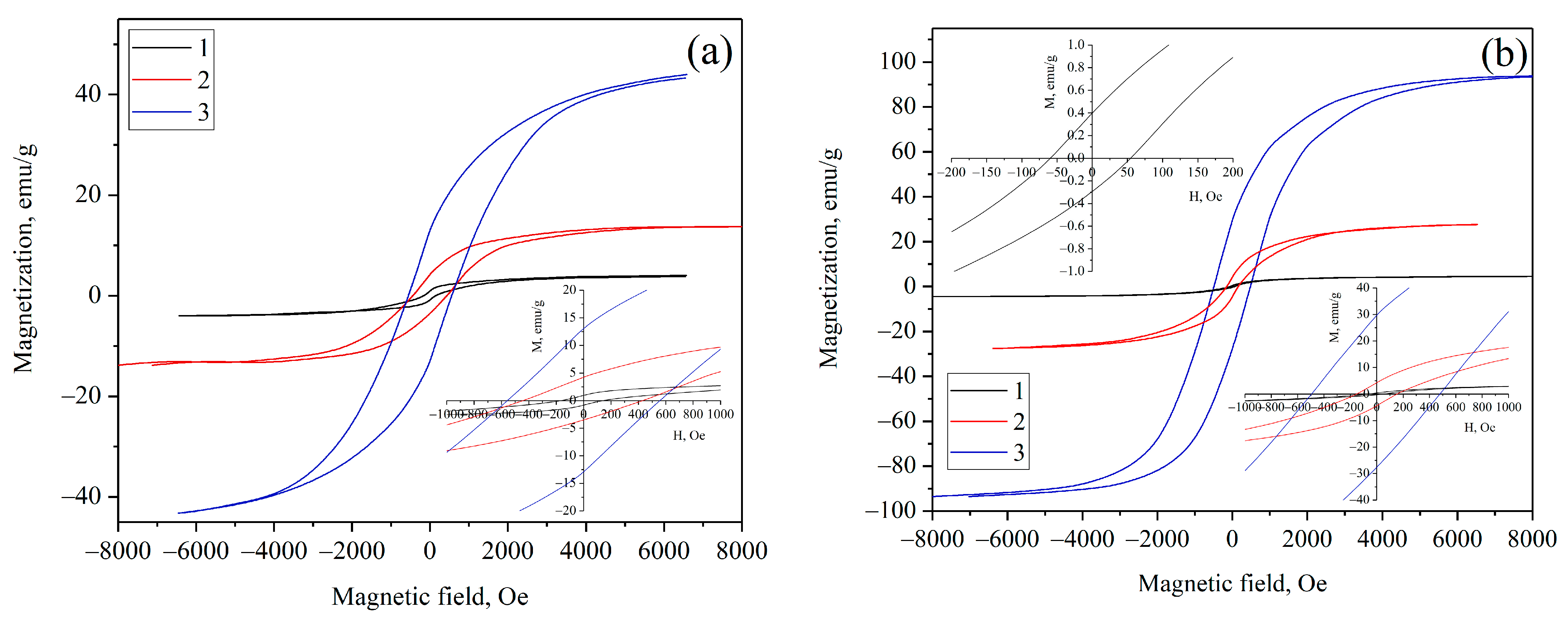 Materials 16 06694 g007a