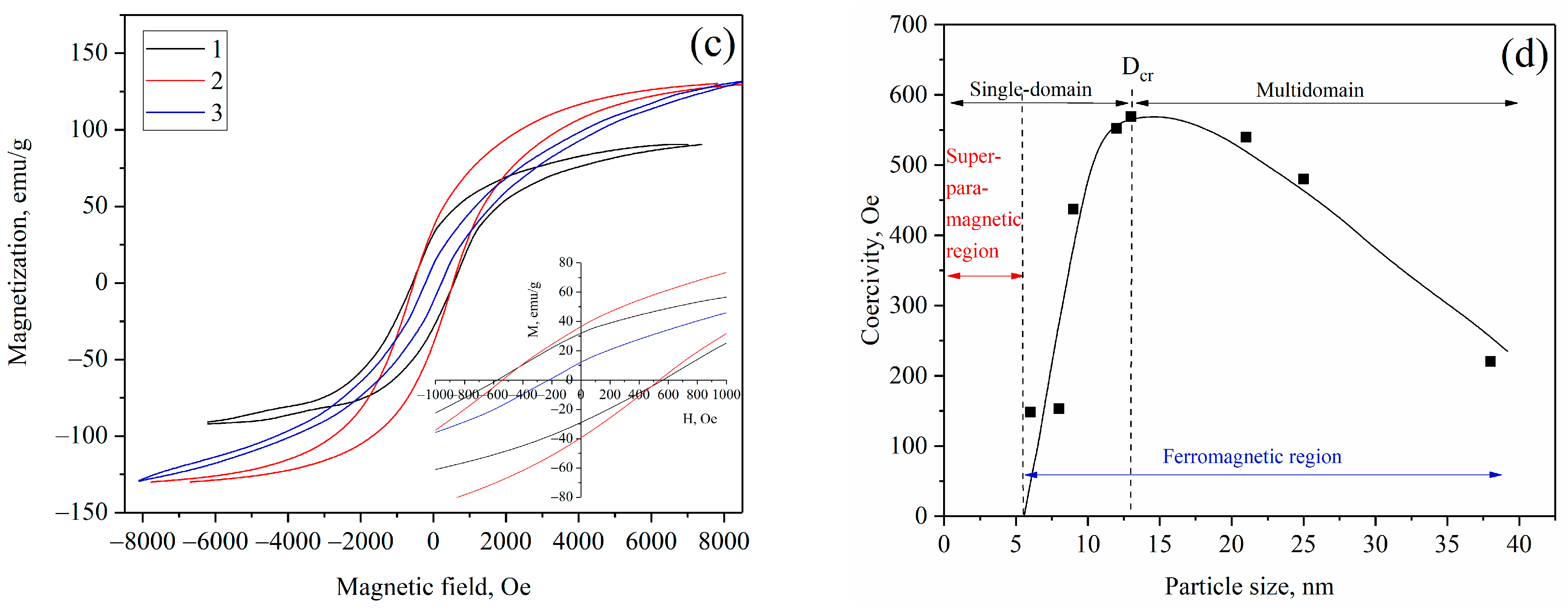 Materials 16 06694 g007b