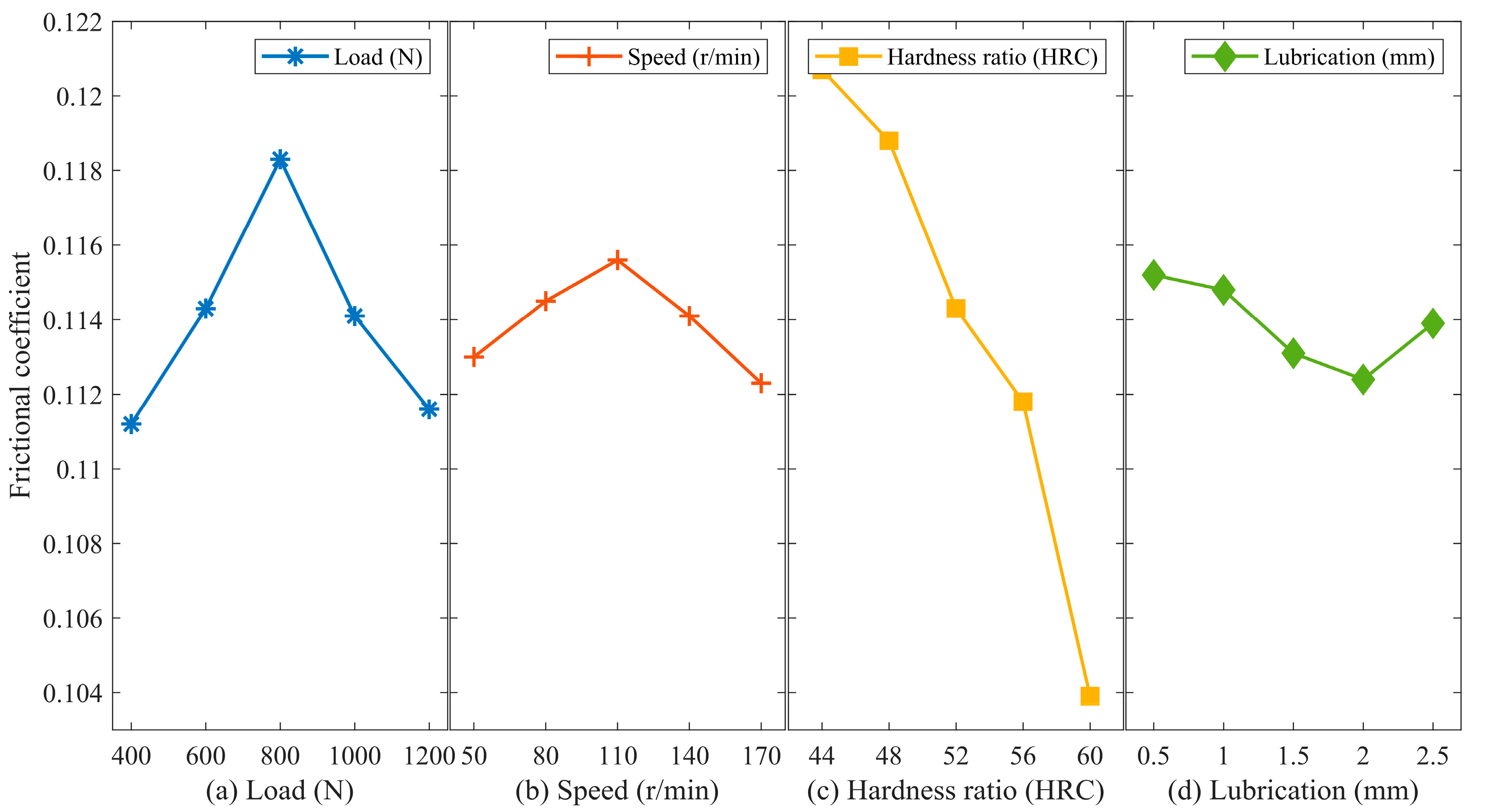 Materials 16 06699 g006
