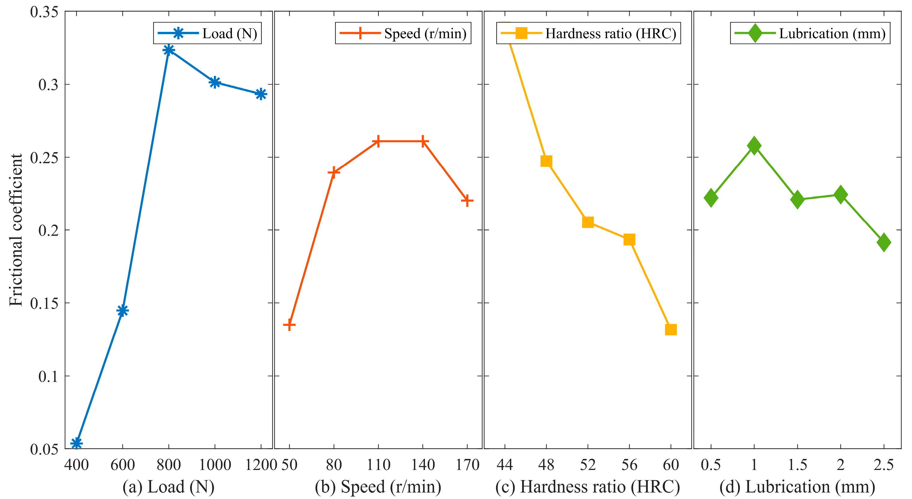 Materials 16 06699 g007