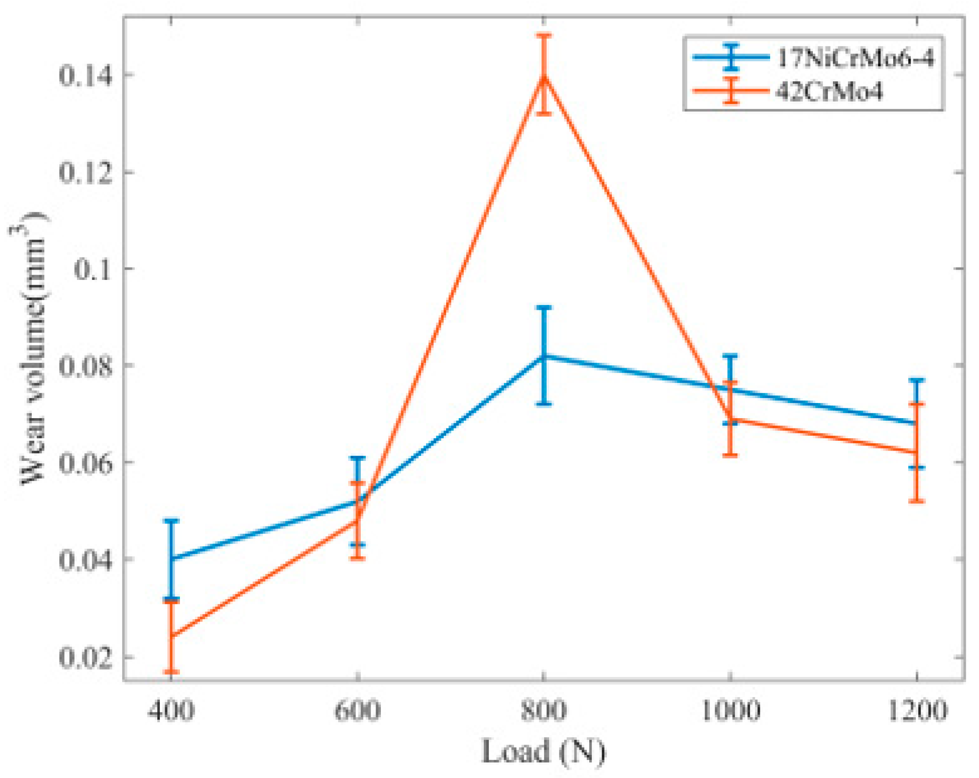 Materials 16 06699 g010