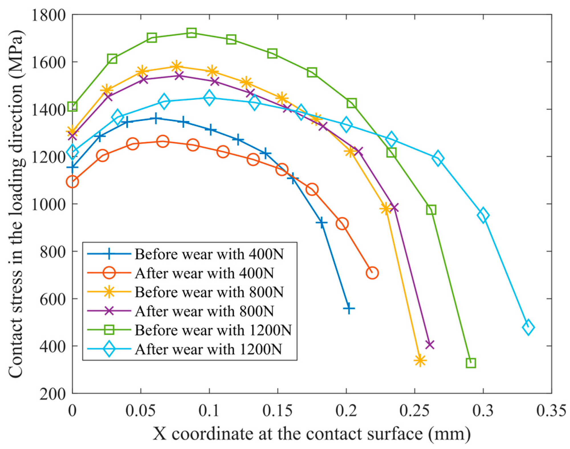 Materials 16 06699 g012