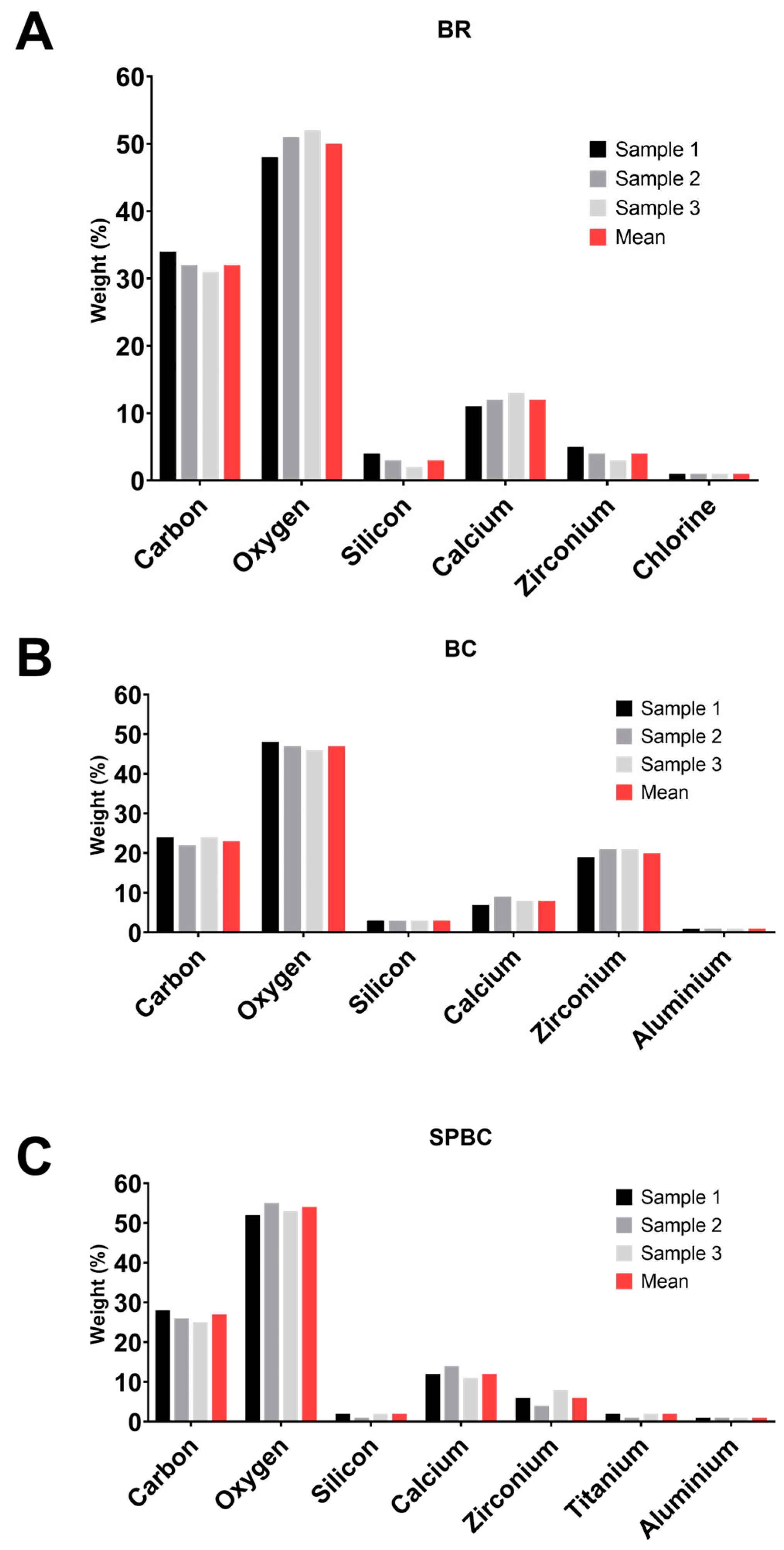 Materials 16 06705 g002