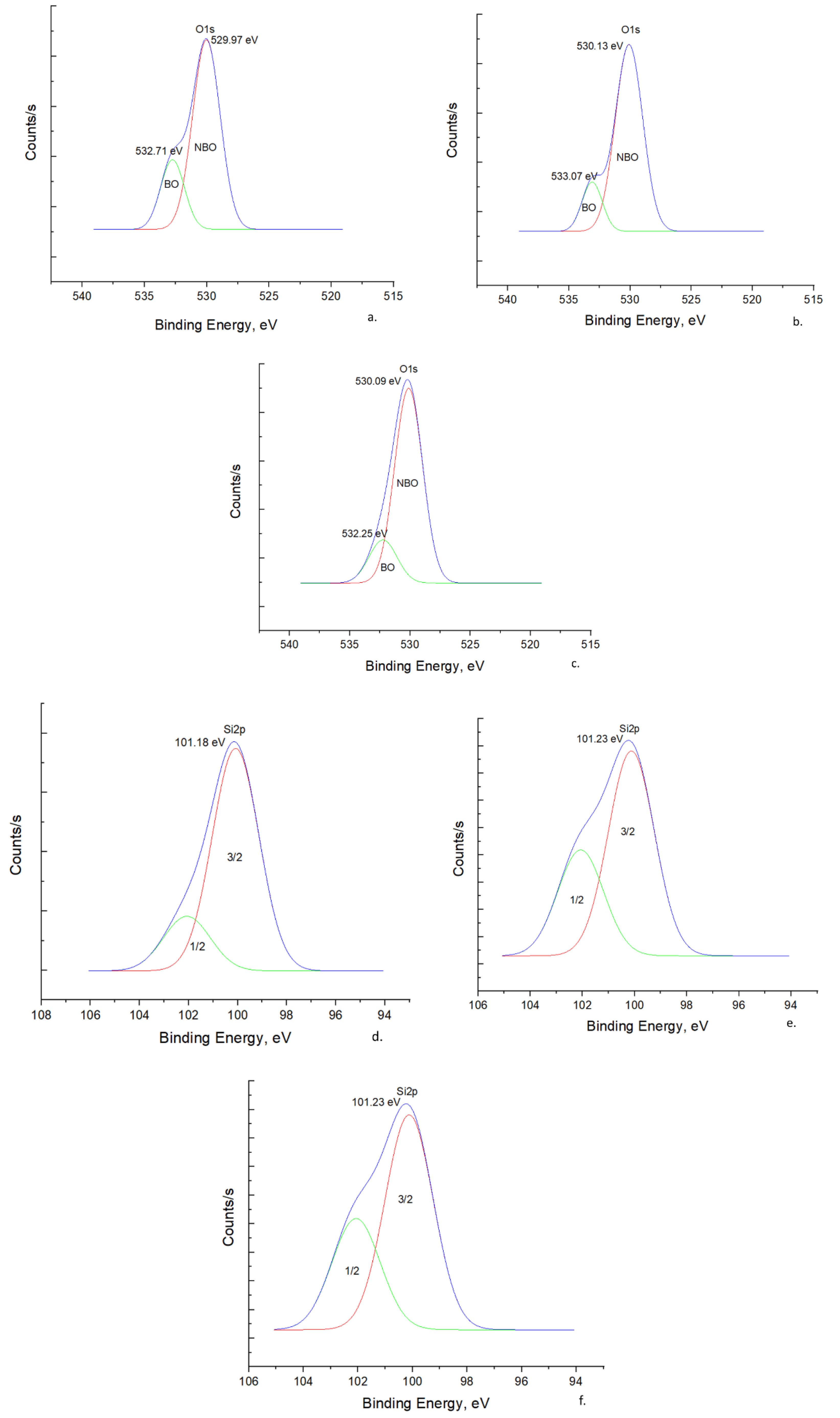 Materials 16 06707 g004a