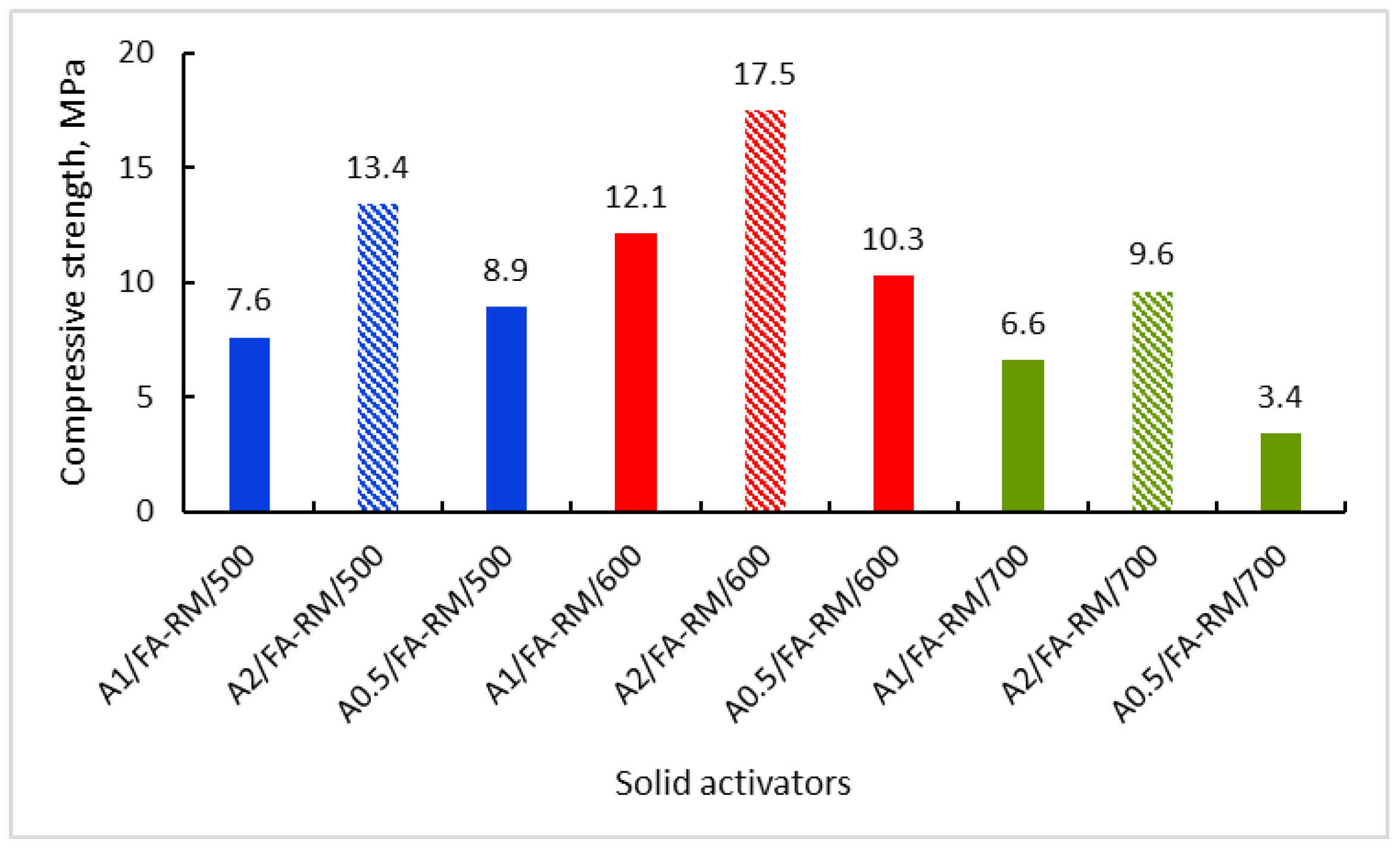 Materials 16 06707 g007