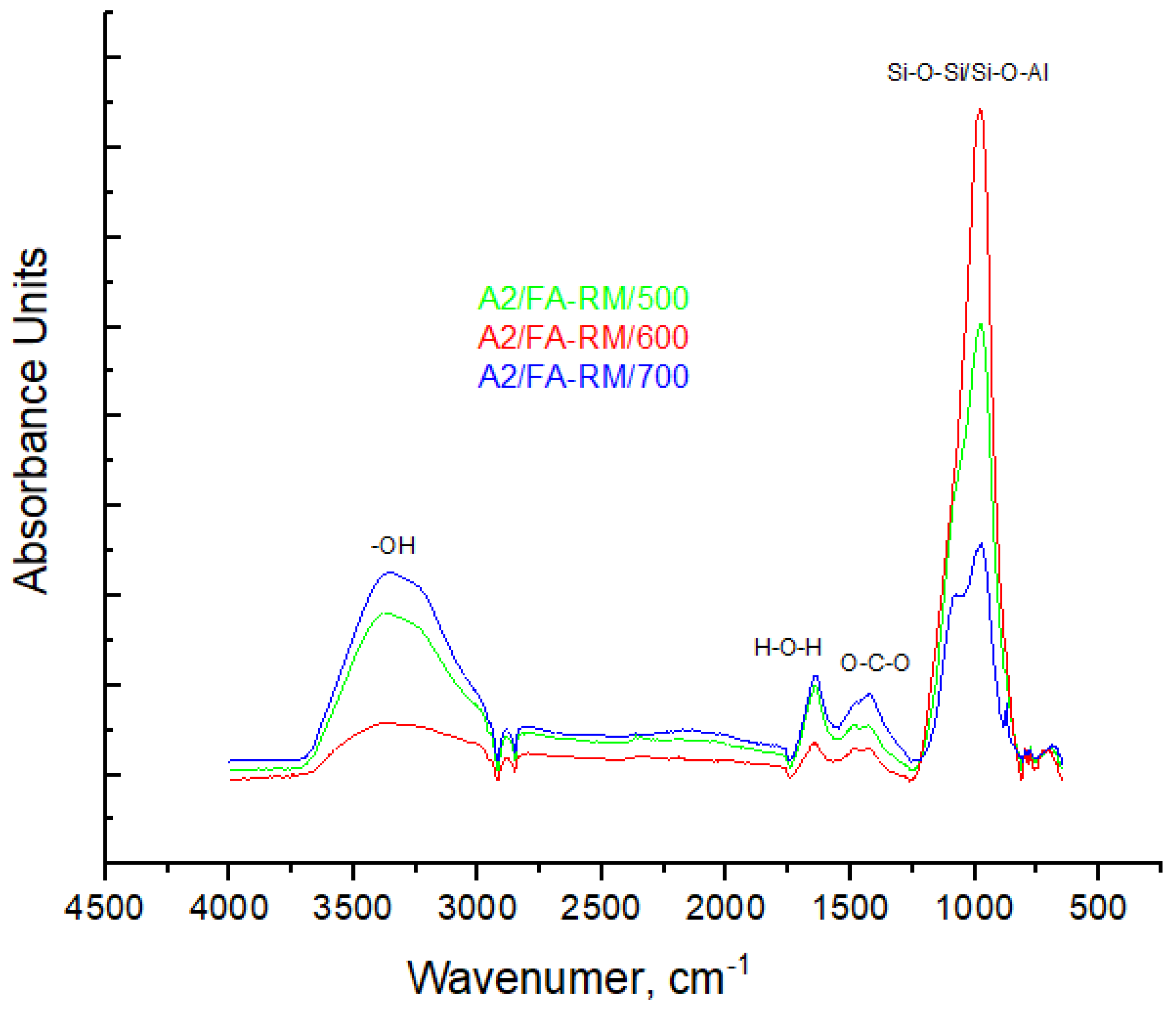 Materials 16 06707 g009
