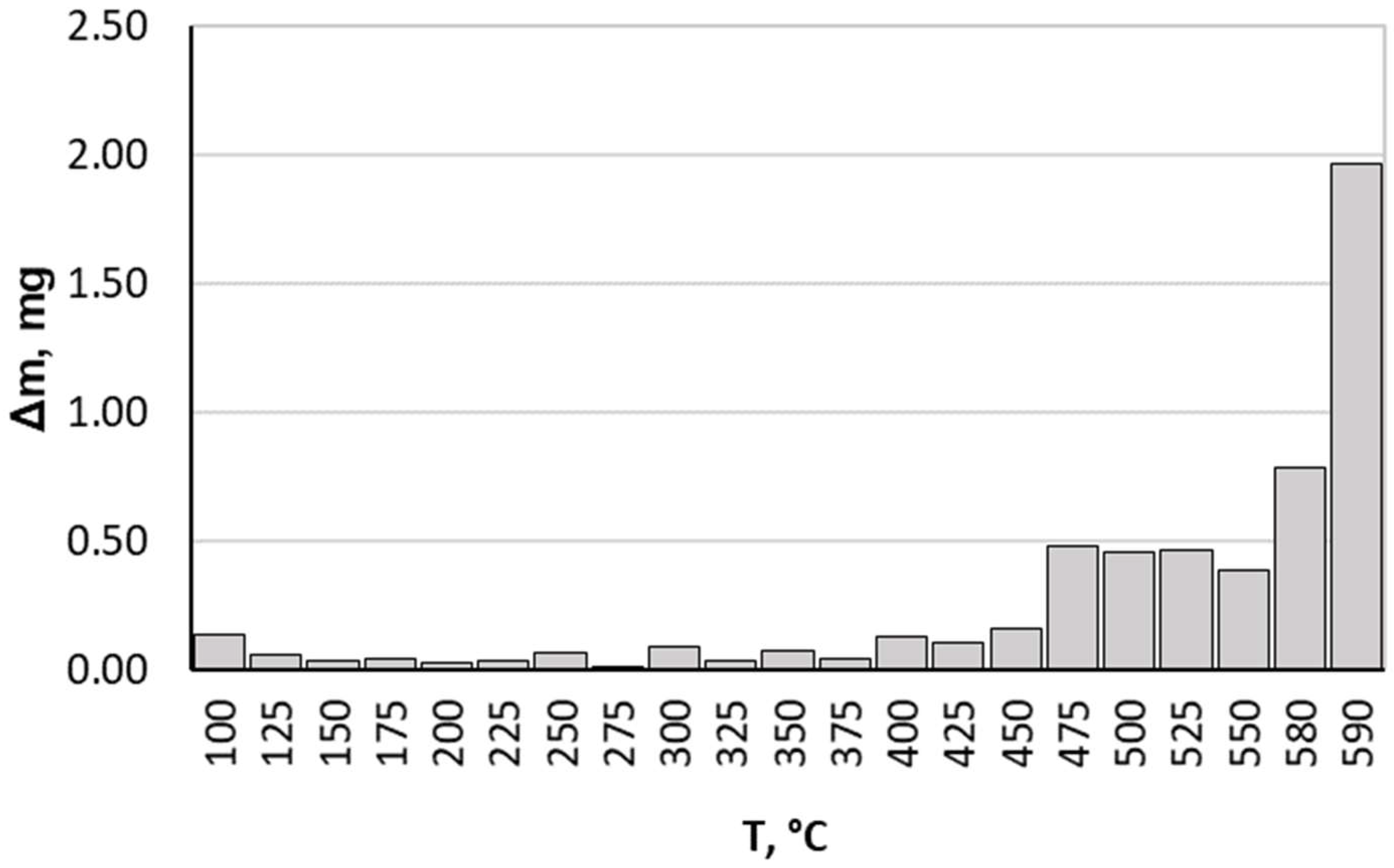 Materials 16 06708 g003