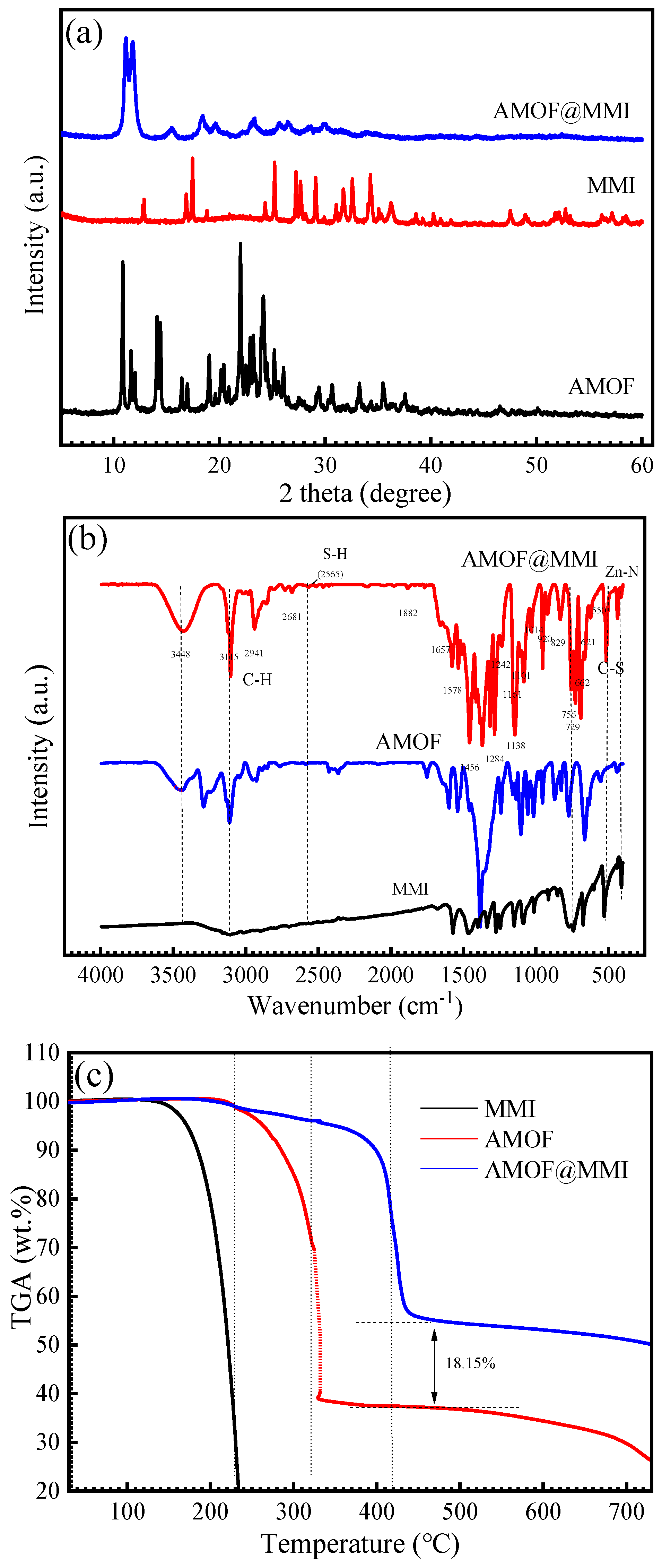 Materials 16 06712 g002