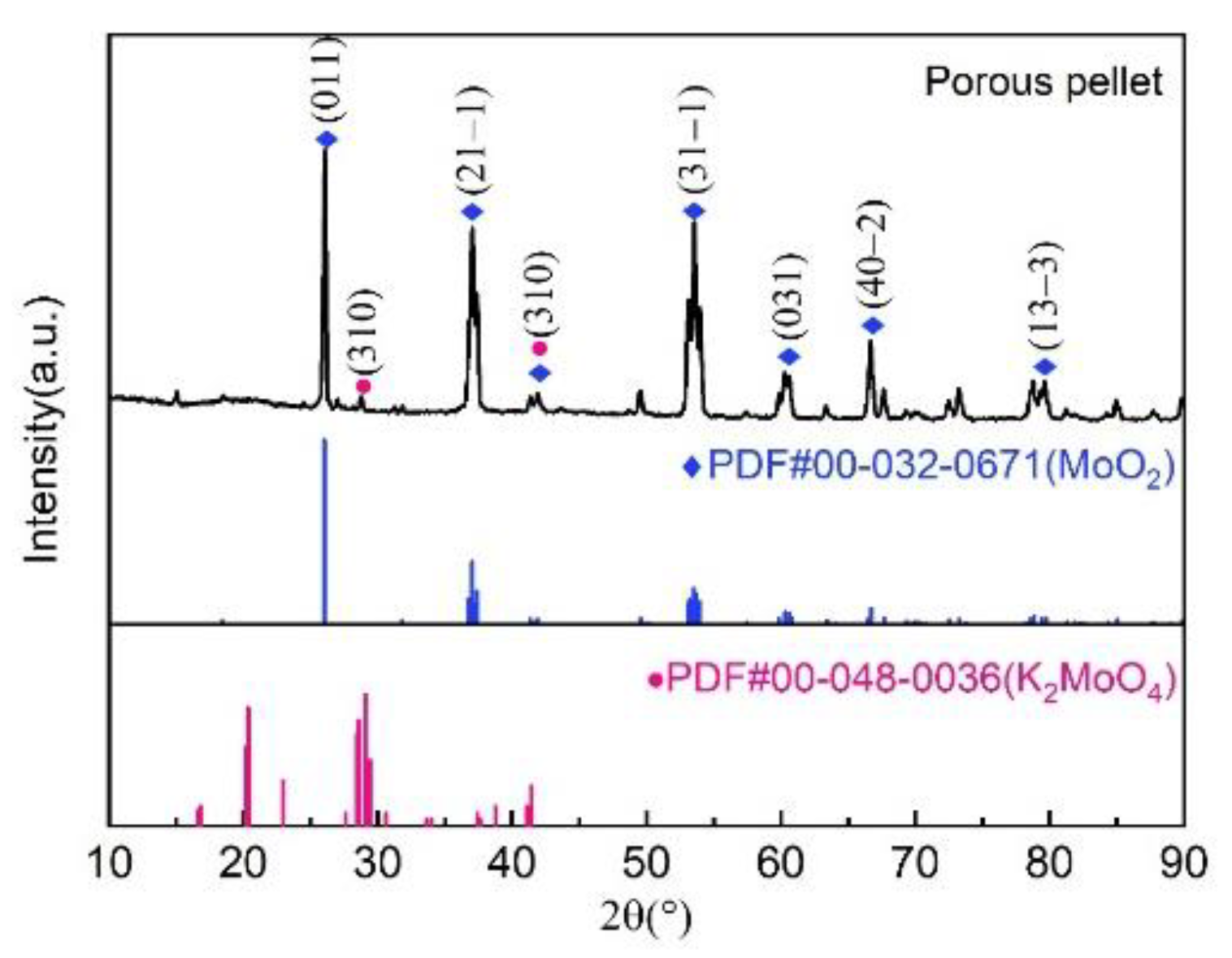 Materials 16 06713 g002