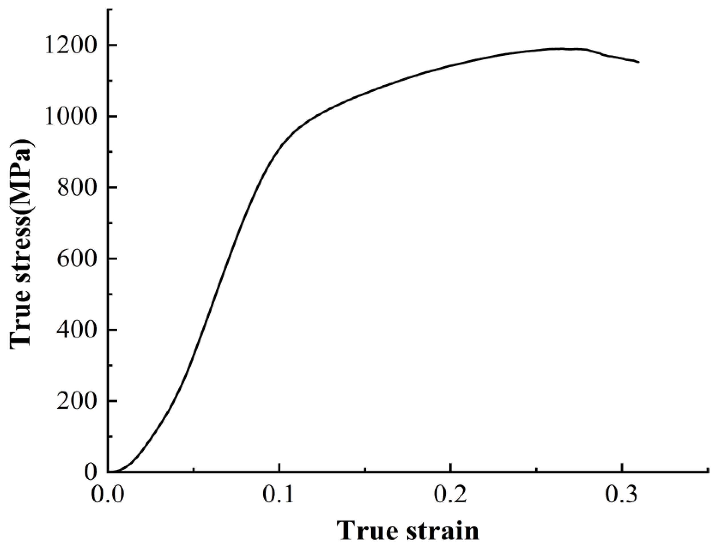 Materials 16 06715 g001