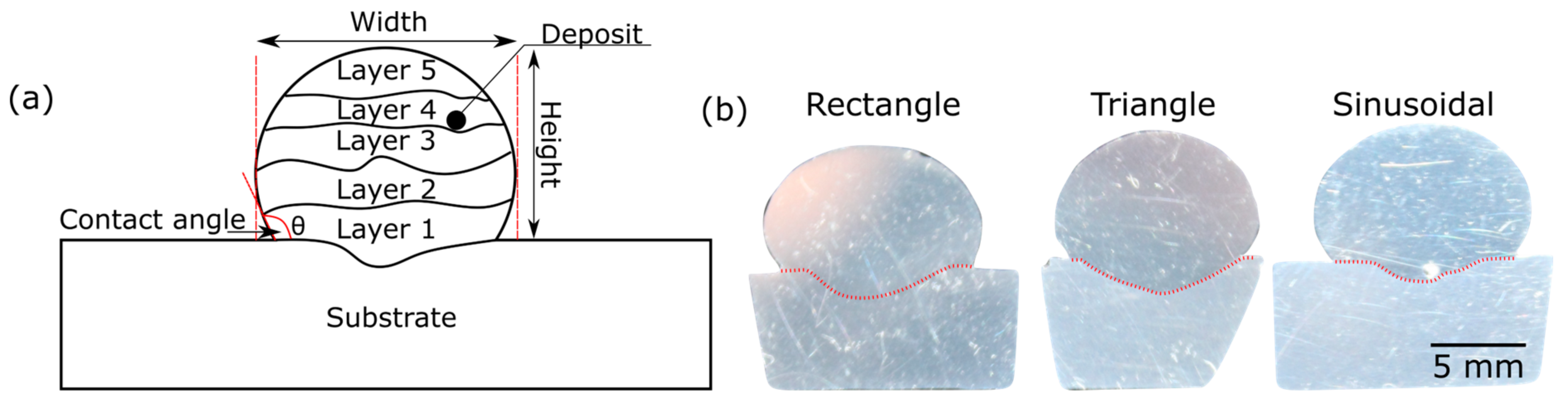 Materials 16 06716 g003