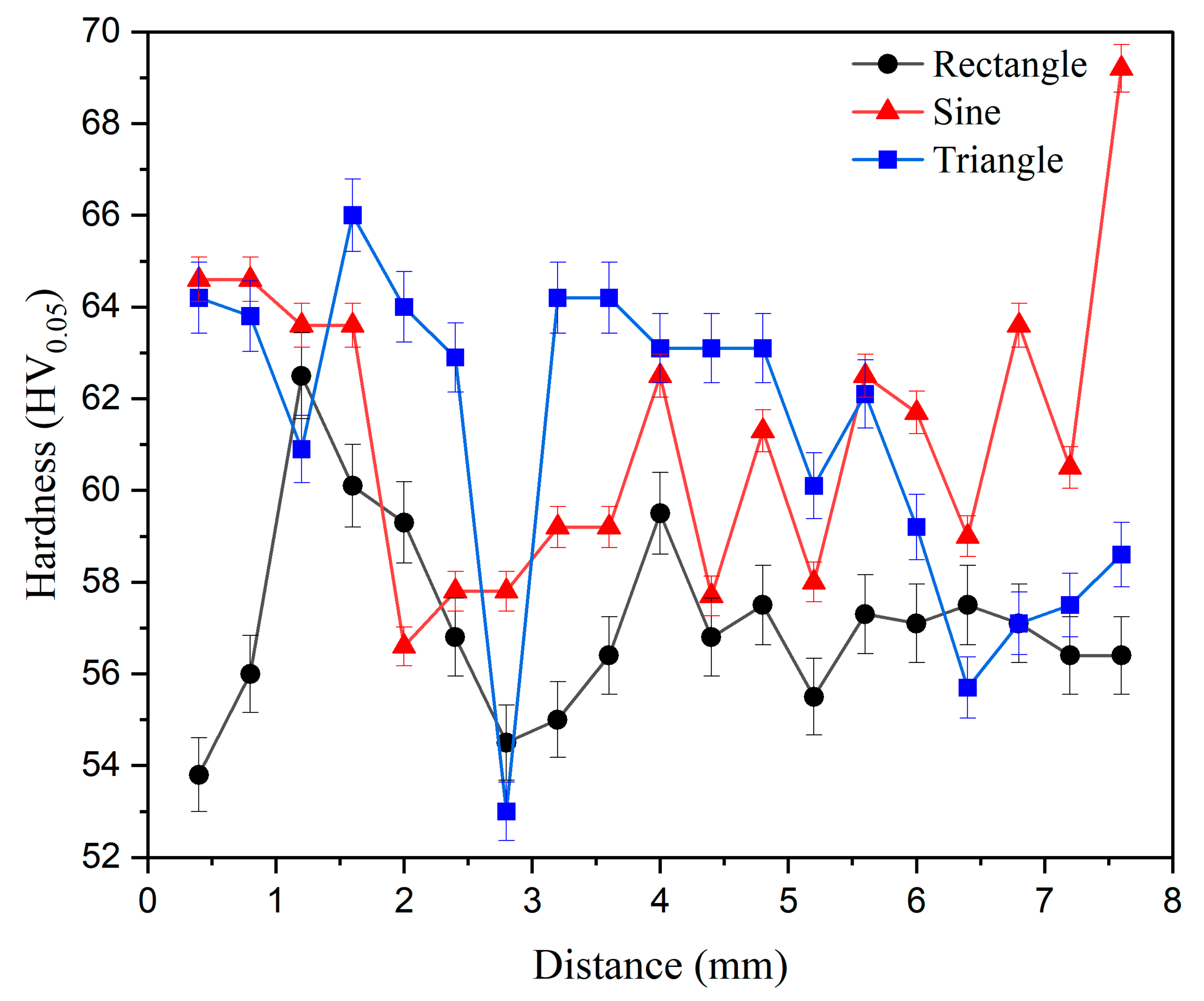 Materials 16 06716 g008