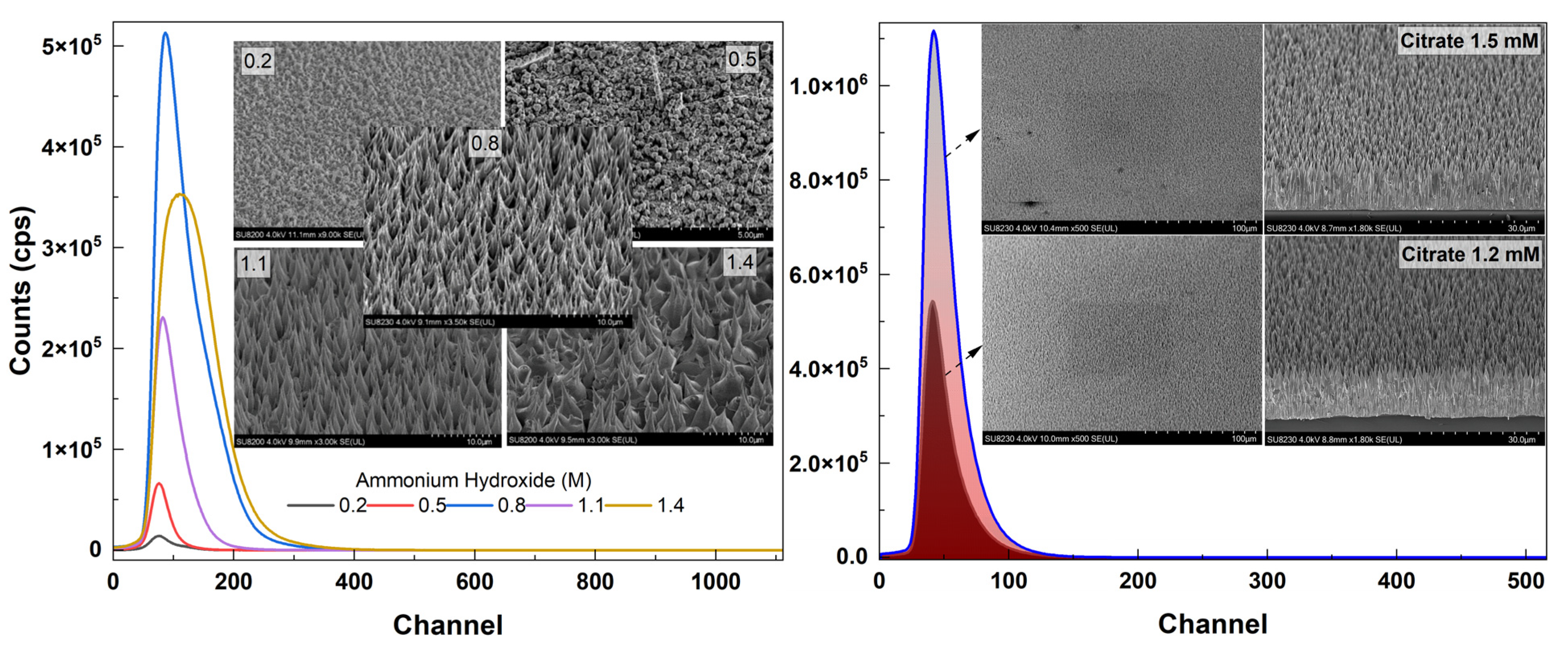 Materials 16 06717 g014