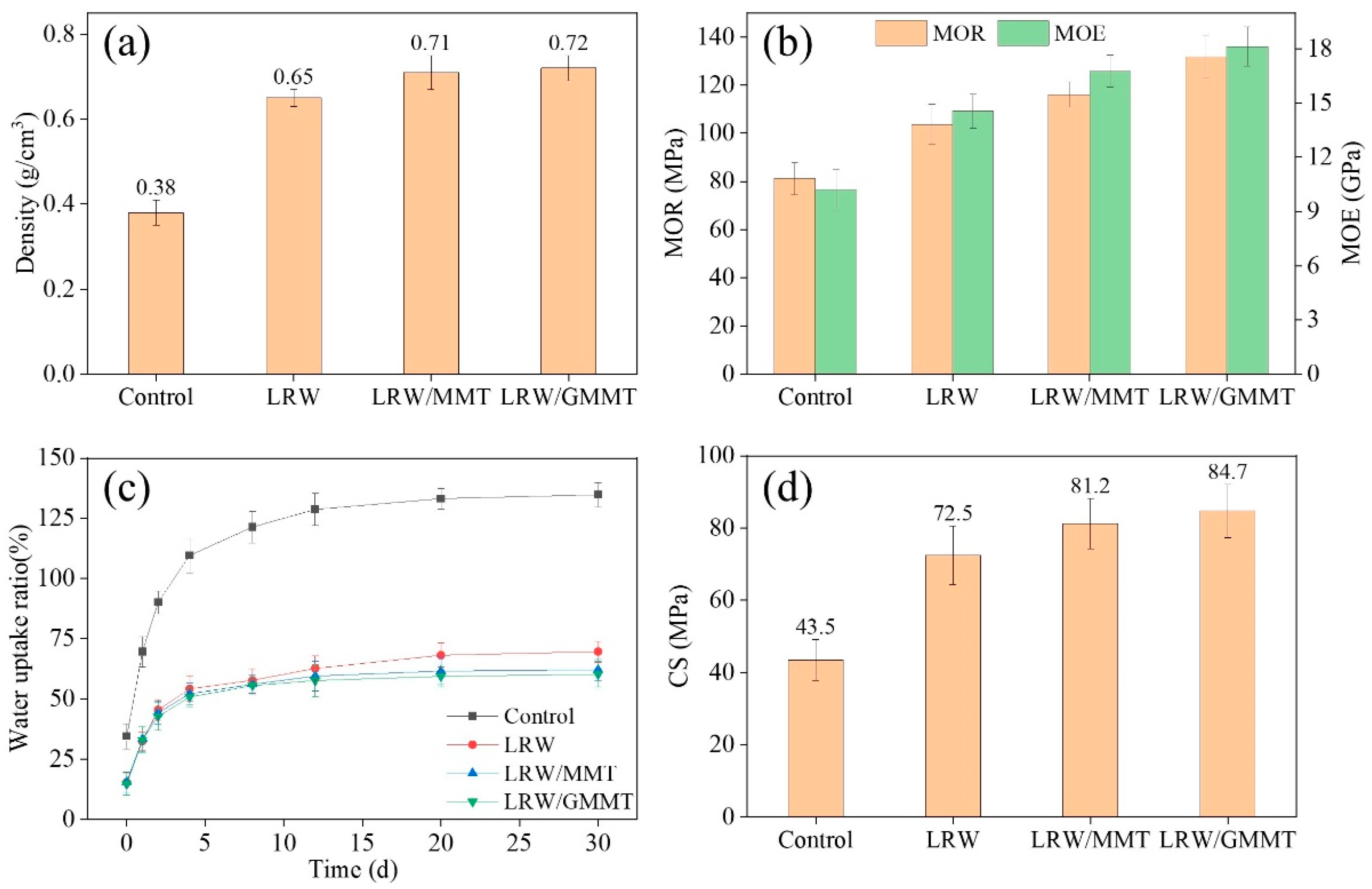 Materials 16 06718 g003