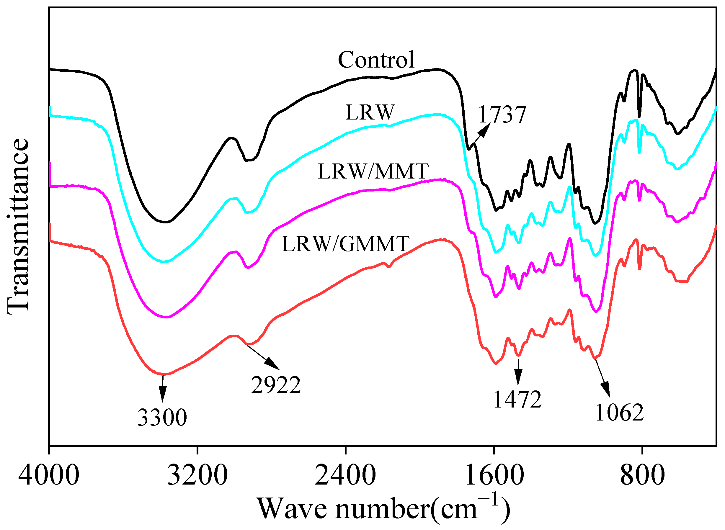 Materials 16 06718 g005