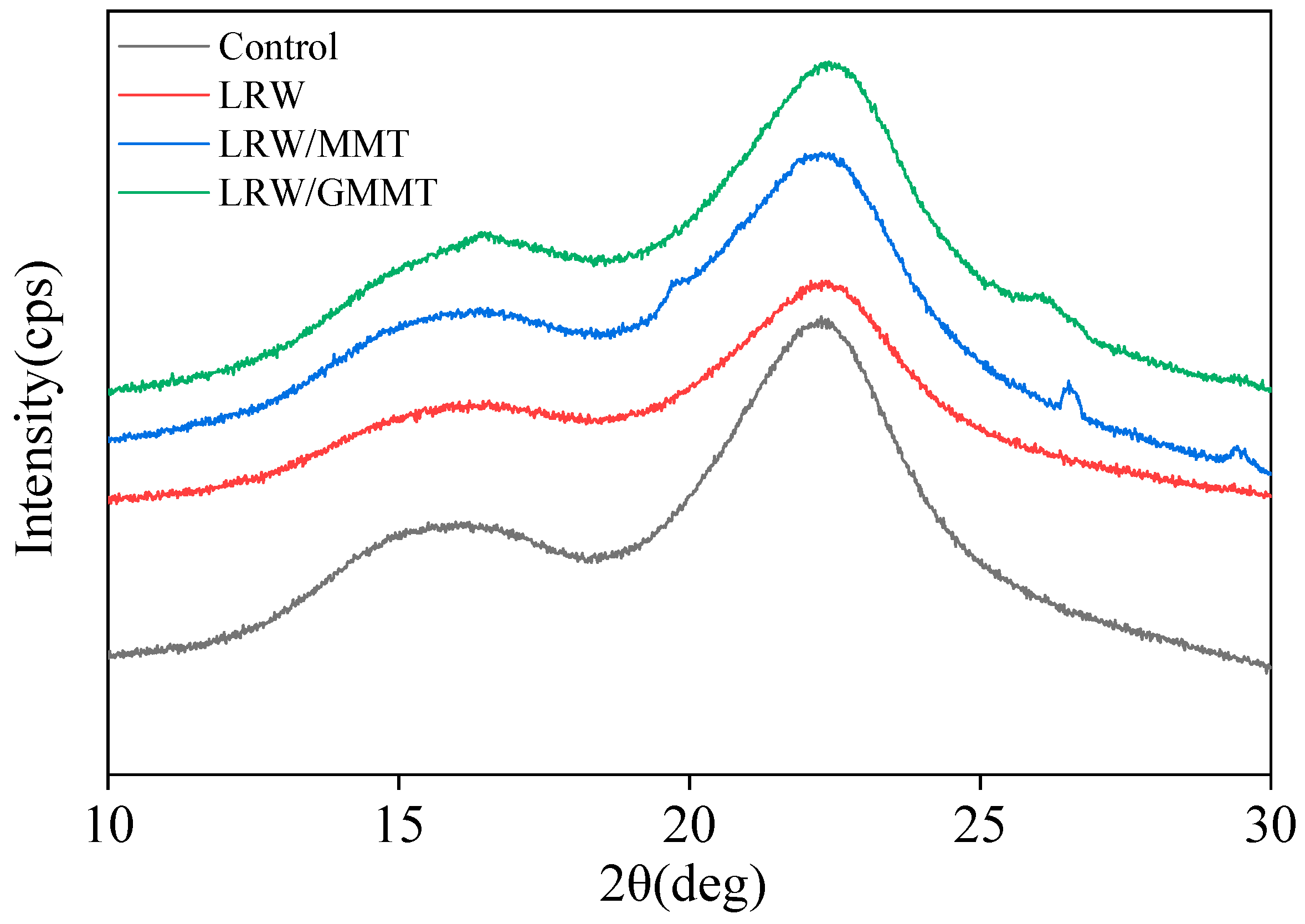 Materials 16 06718 g006