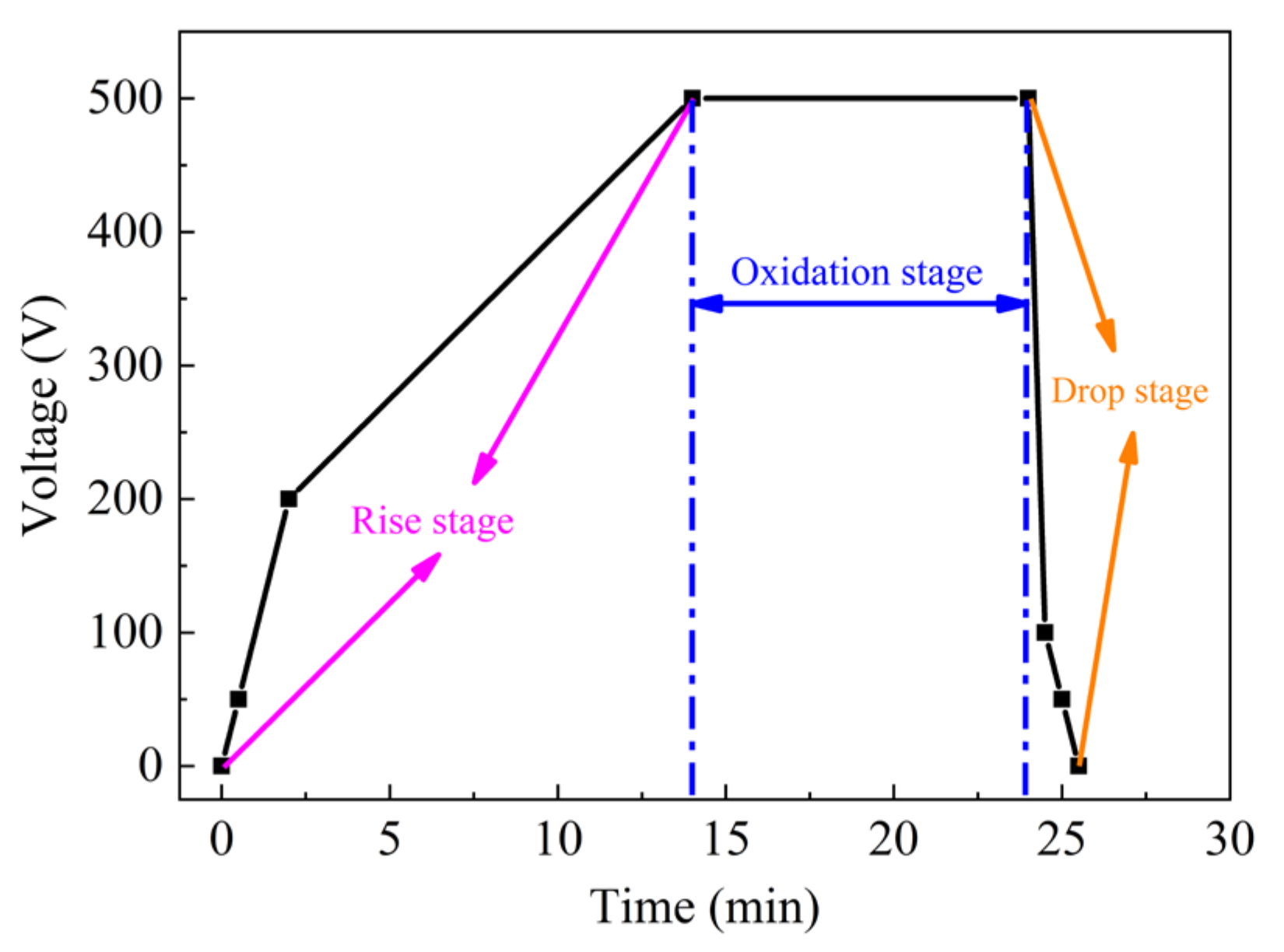 Materials 16 06721 g001