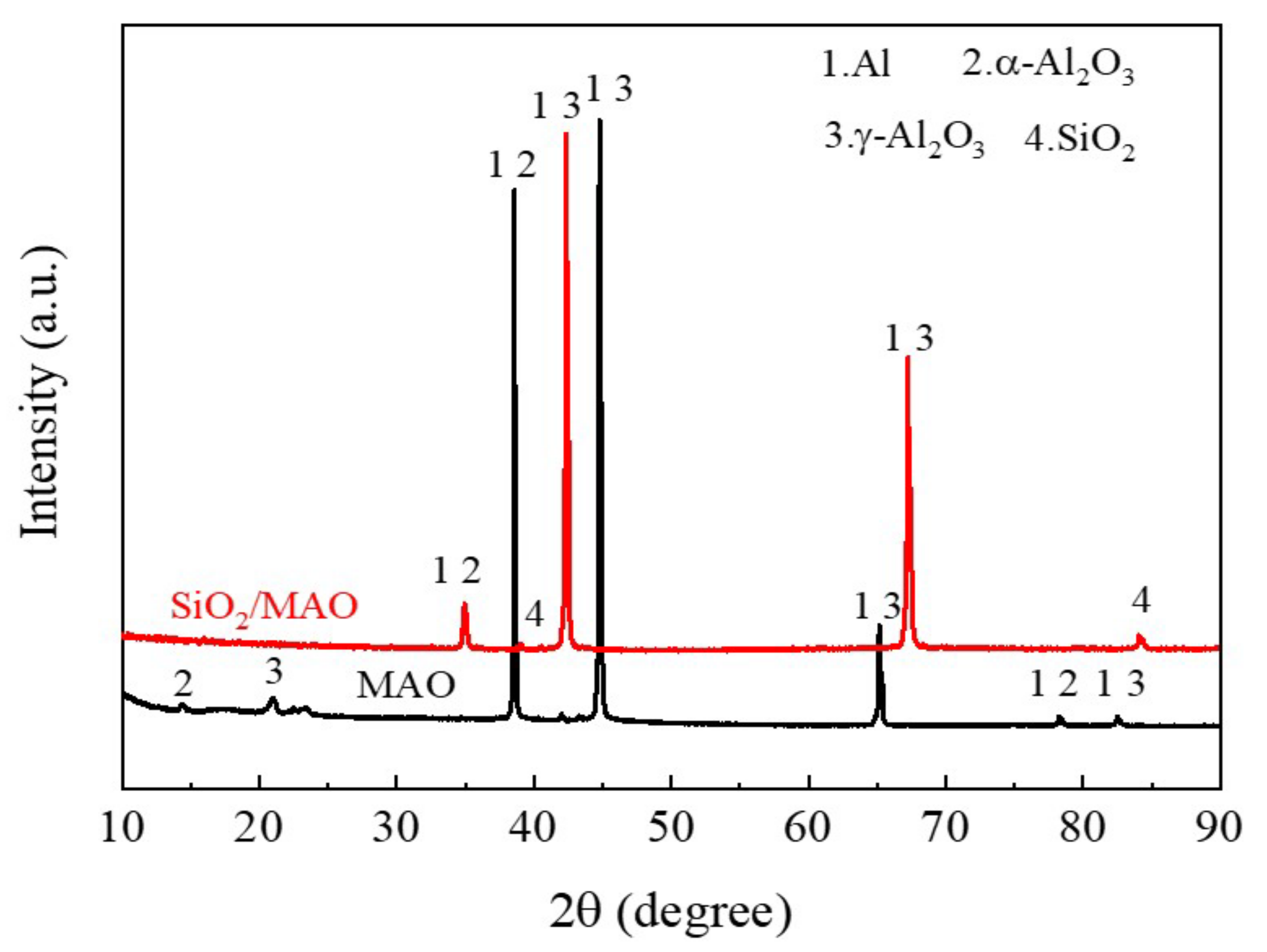 Materials 16 06721 g006