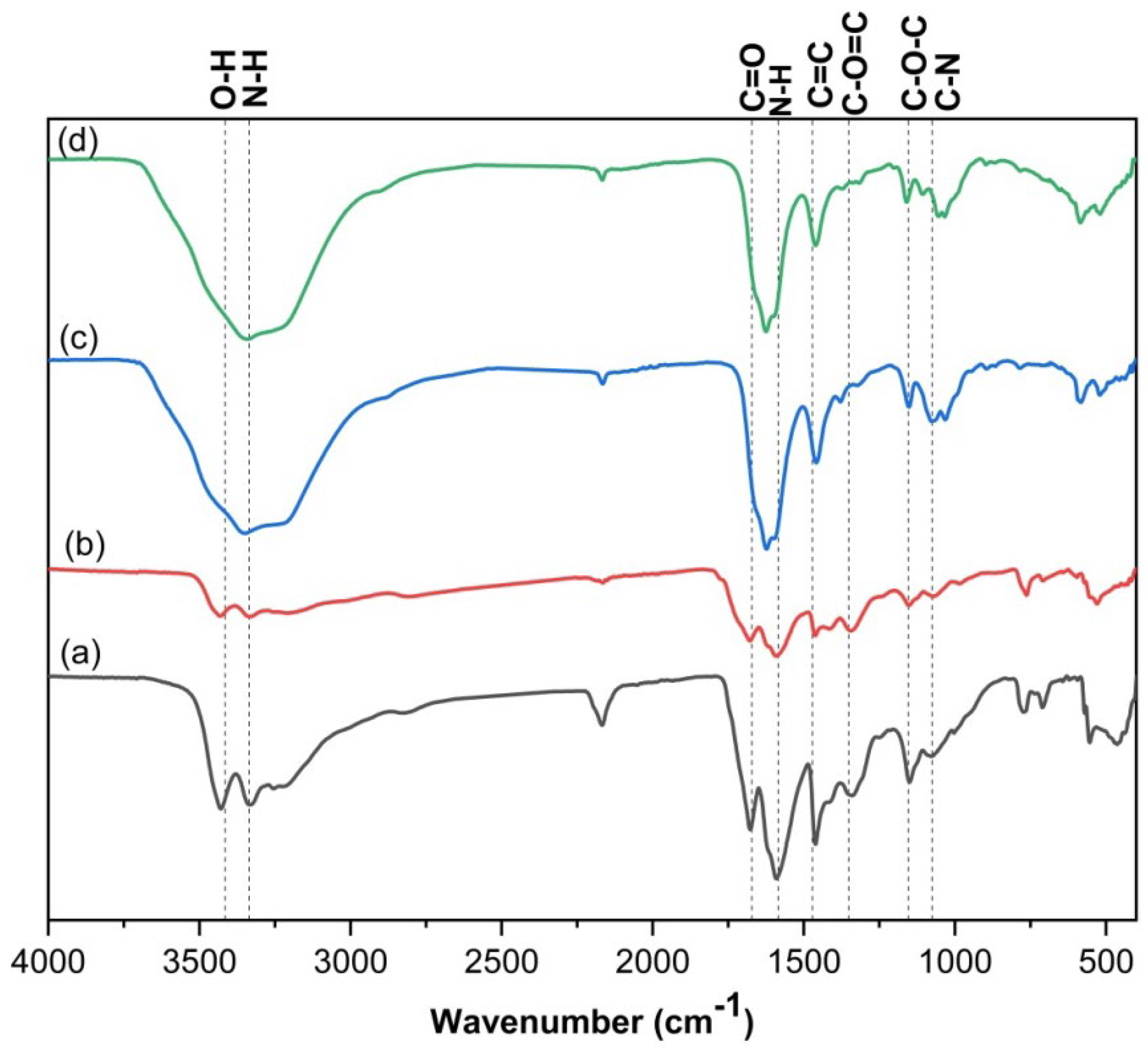Materials 16 06722 g001