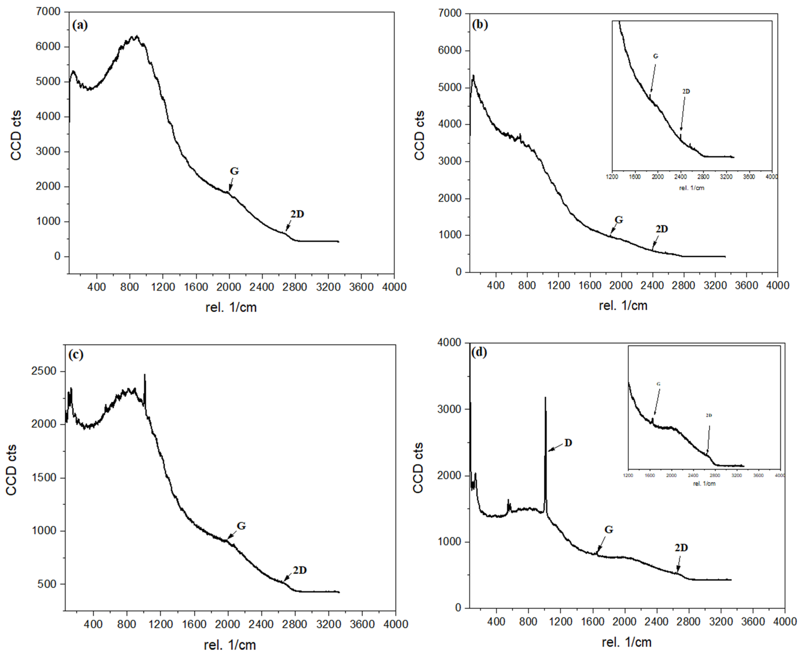 Materials 16 06722 g002