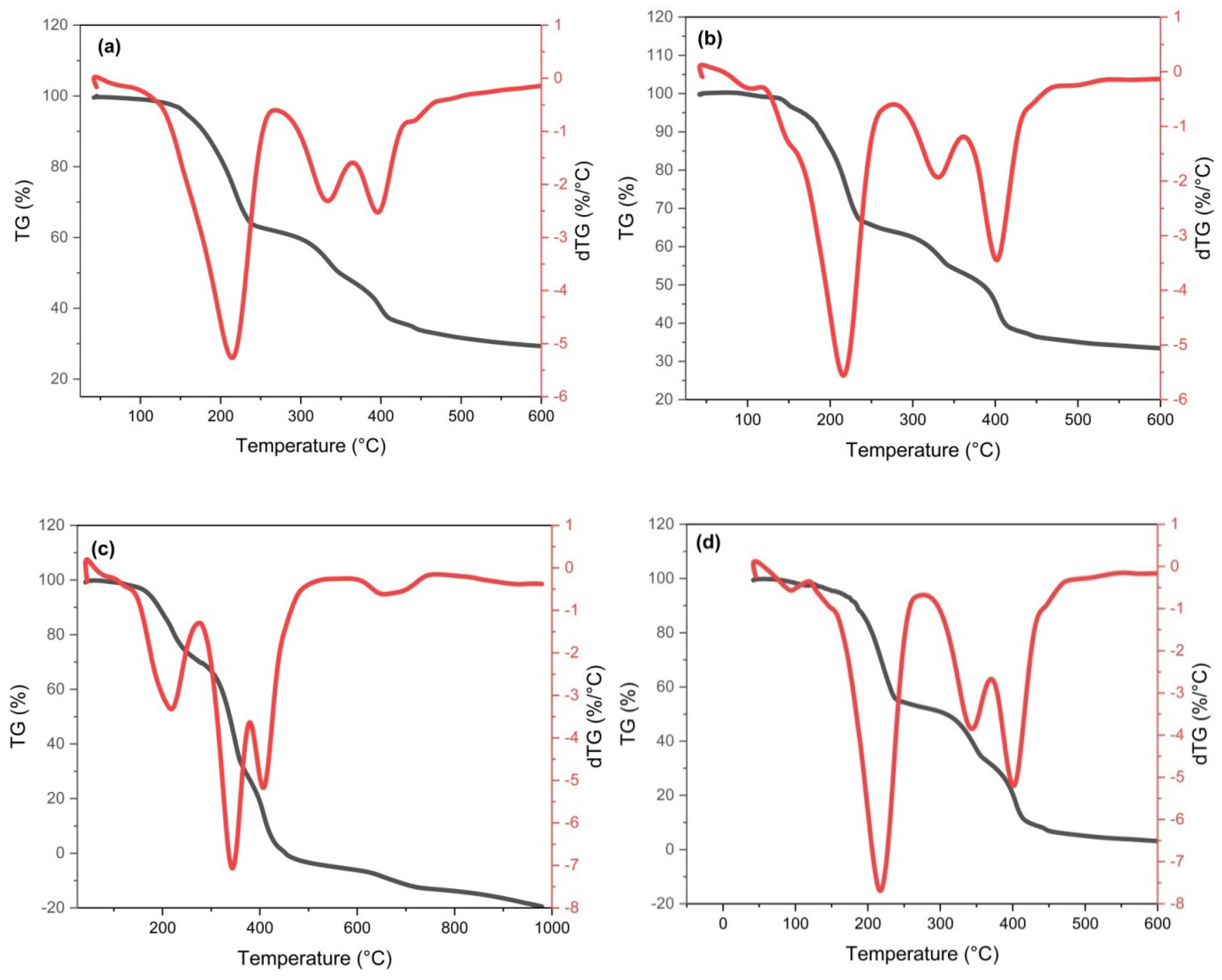 Materials 16 06722 g005