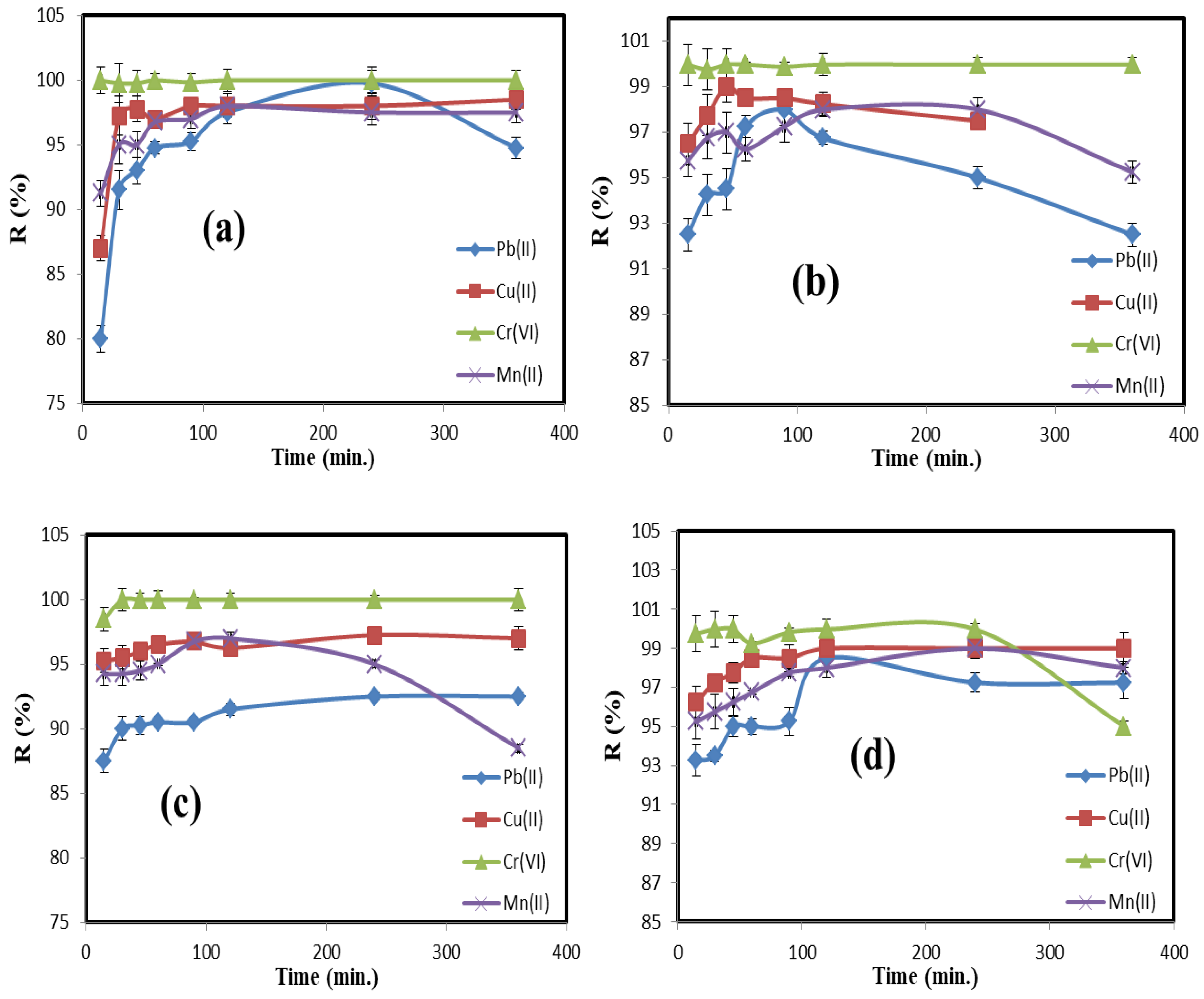 Materials 16 06722 g007a