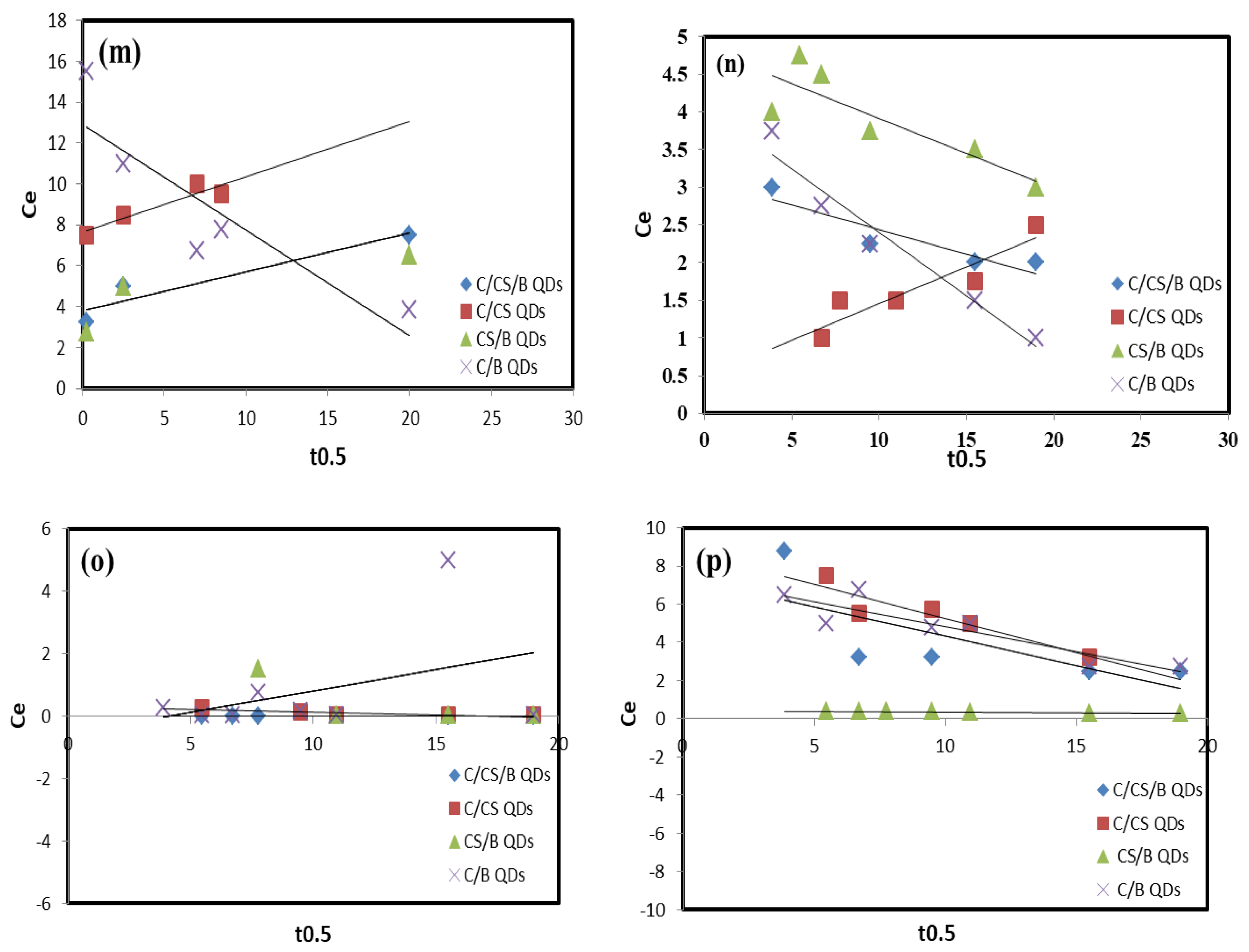 Materials 16 06722 g007c