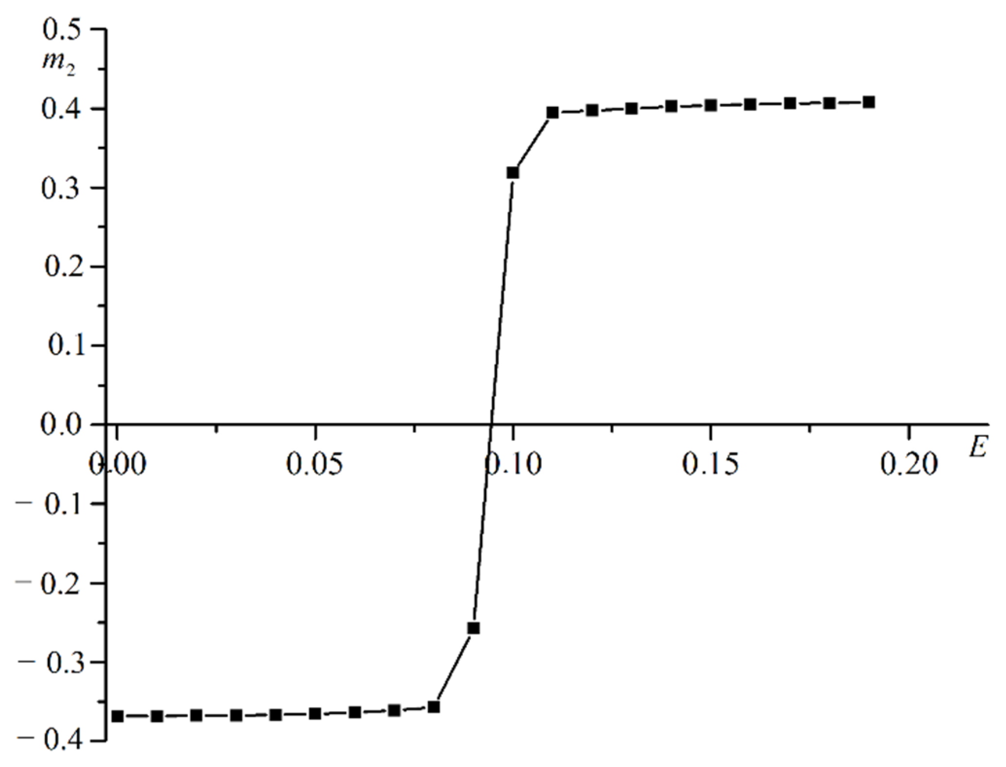 Materials 16 06728 g002