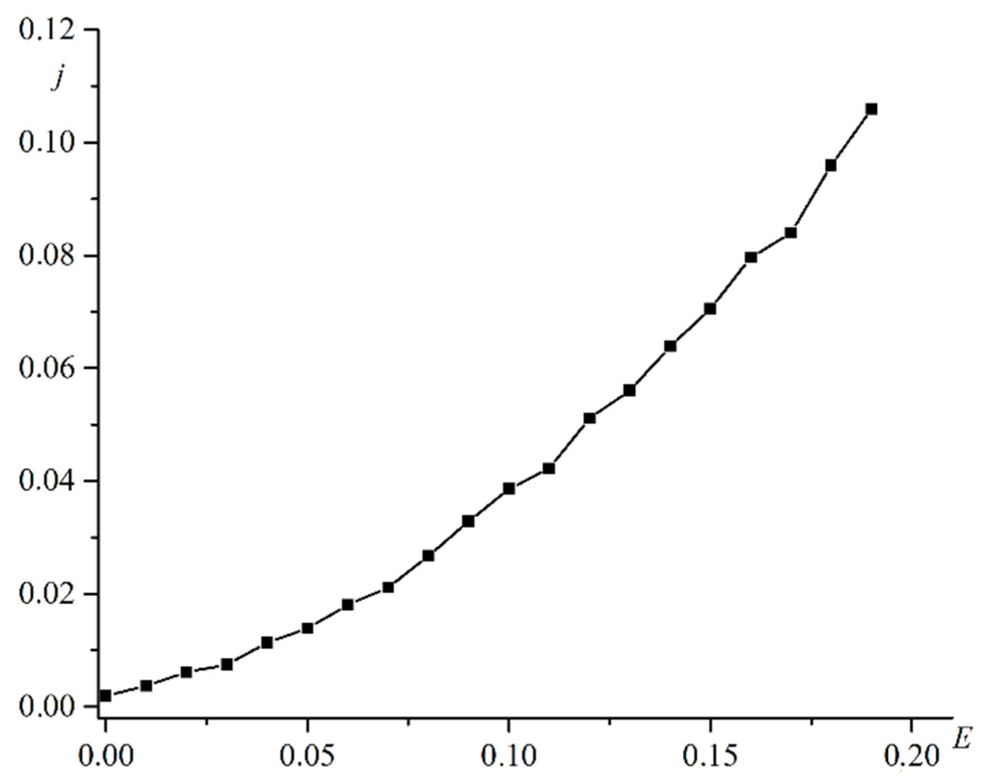 Materials 16 06728 g003