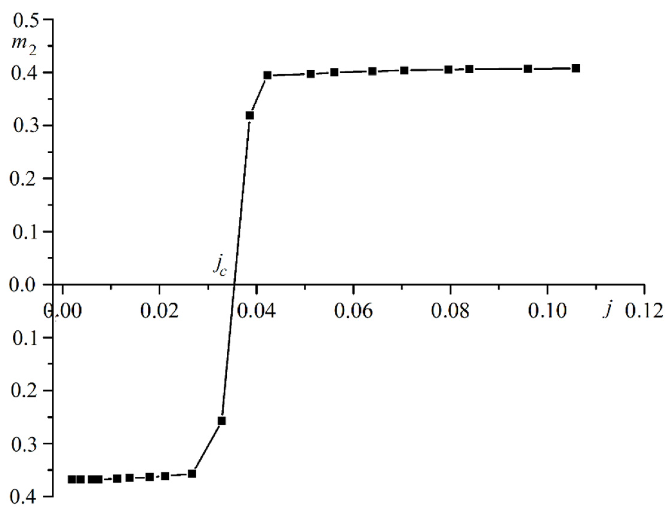 Materials 16 06728 g004