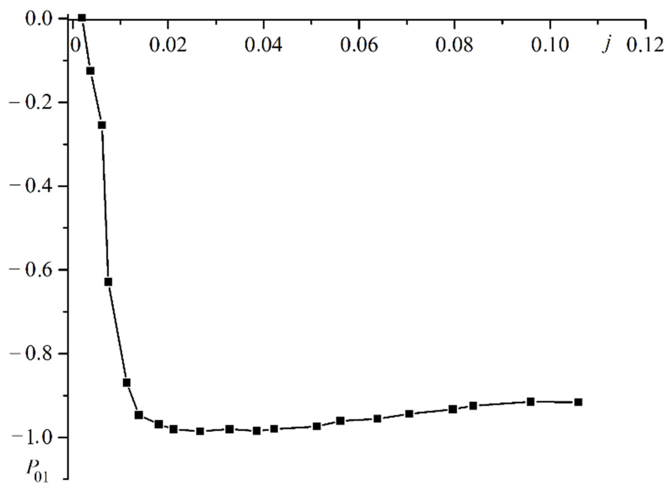 Materials 16 06728 g006