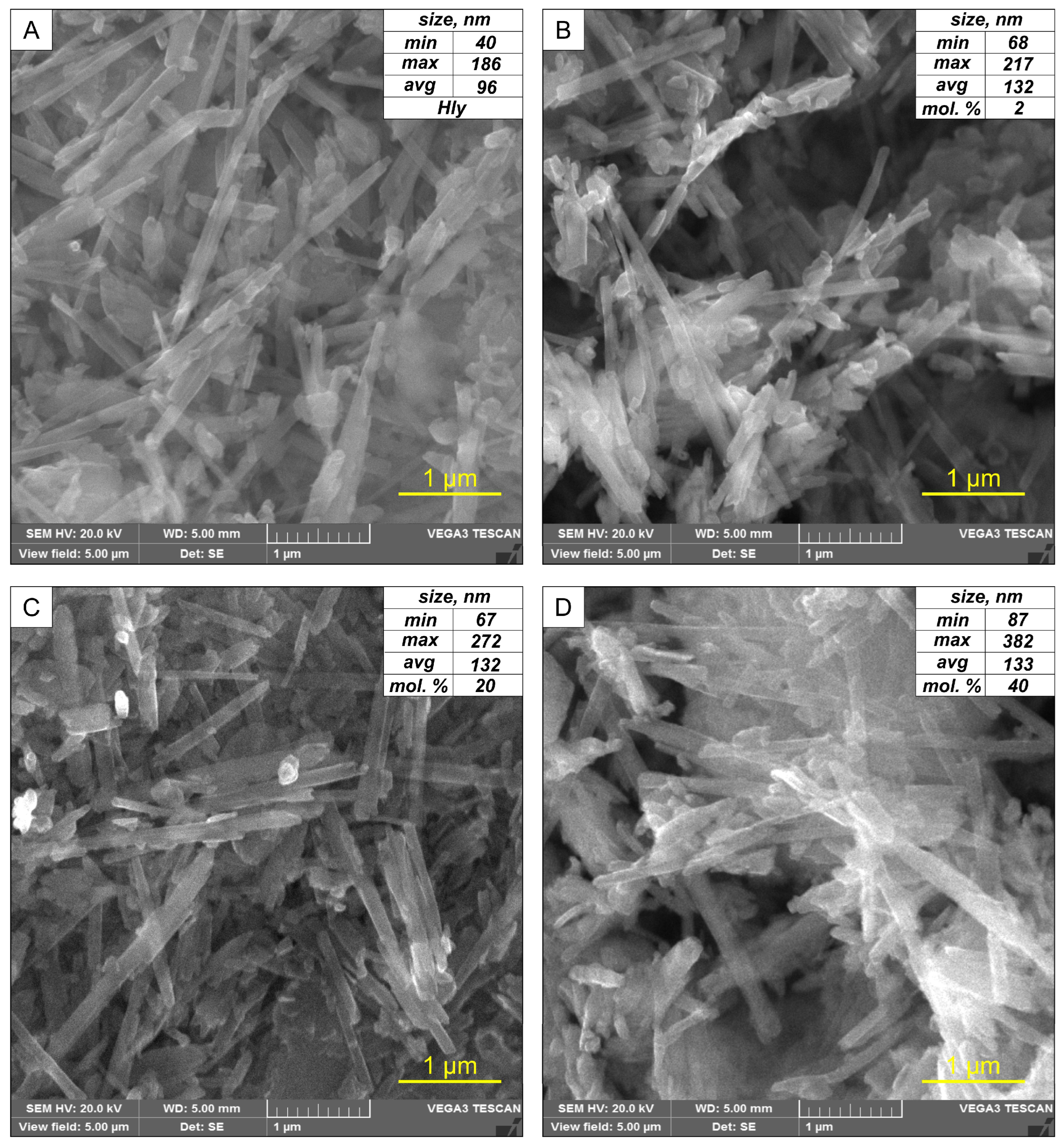 Materials 16 06729 g001 Materials 16 06729 g001