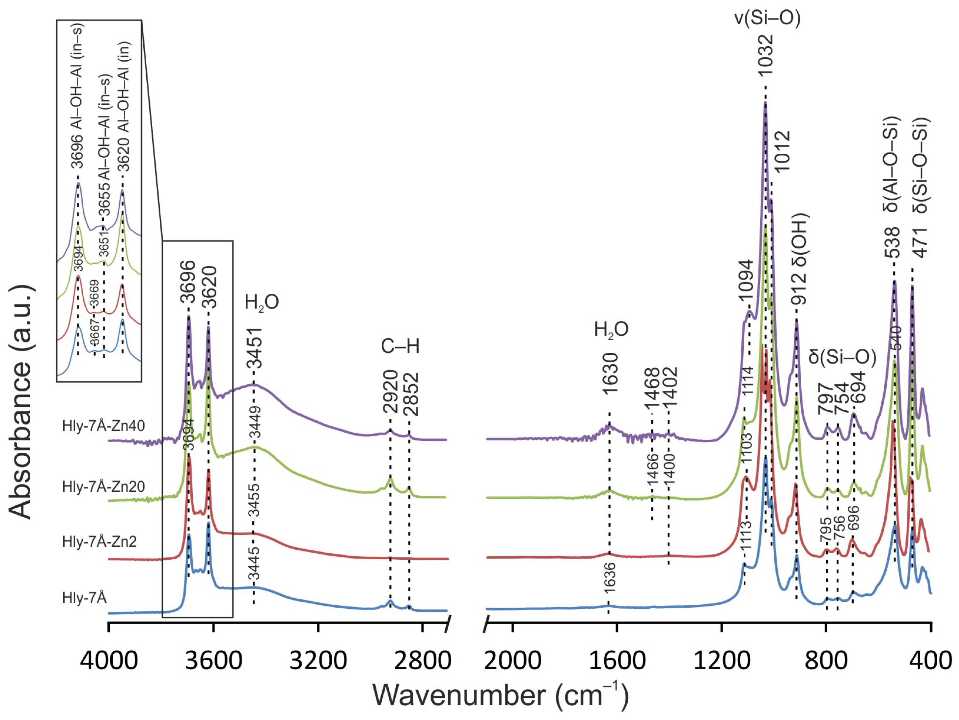 Materials 16 06729 g004 Materials 16 06729 g004