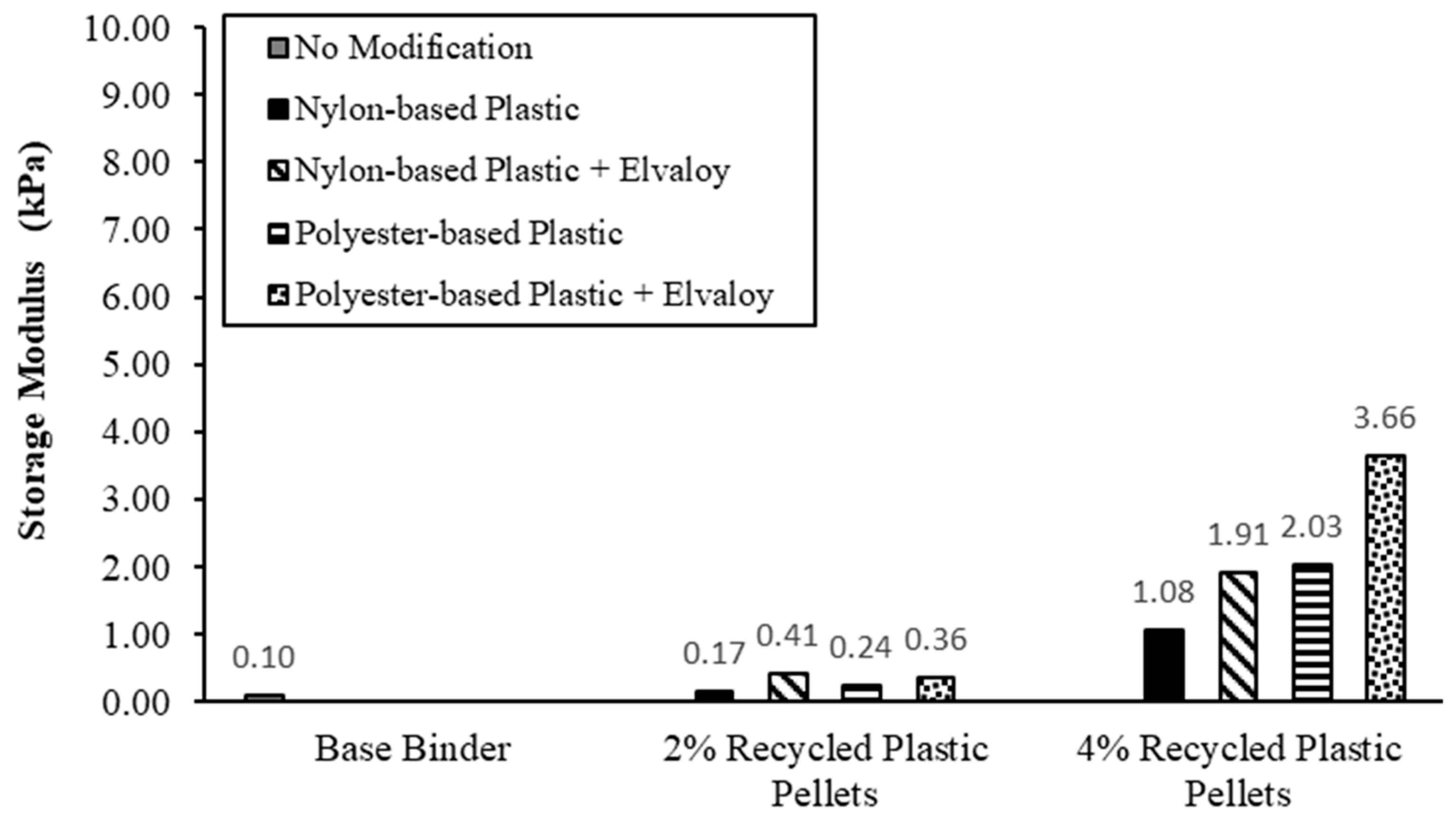 Materials 16 06730 g004