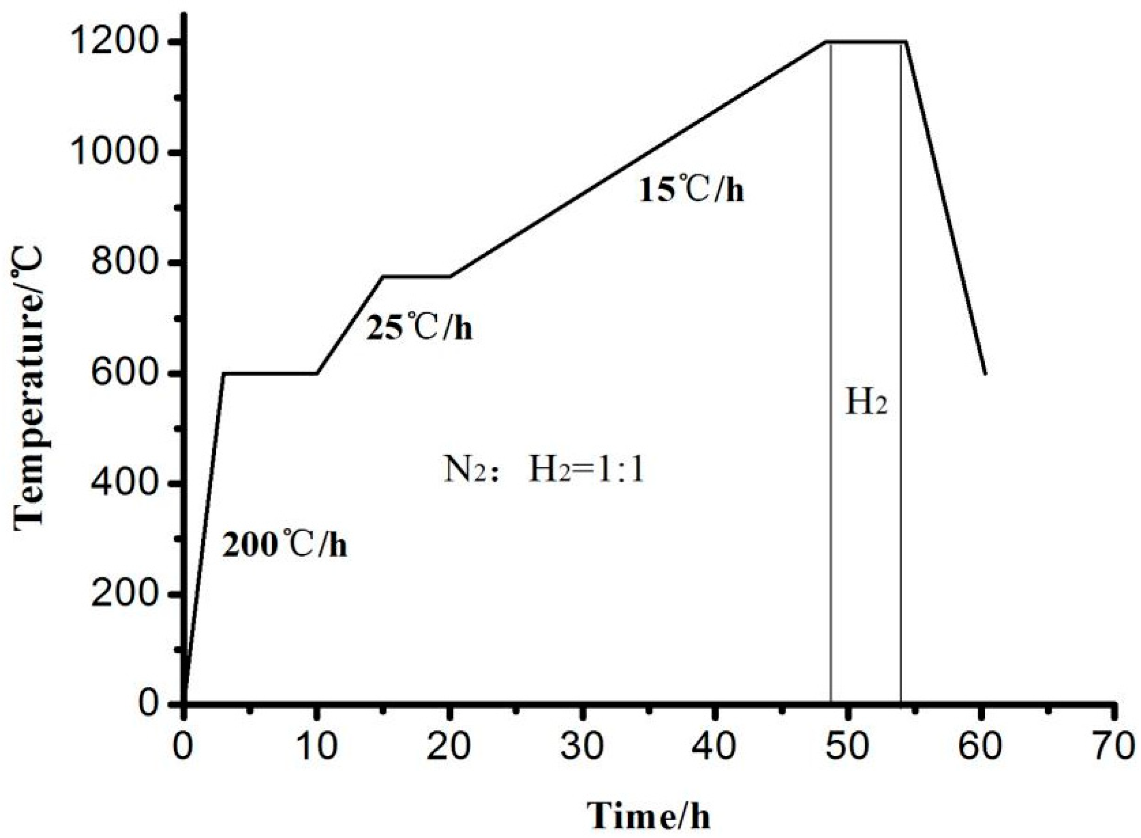 Materials 16 06731 g001 Materials 16 06731 g001