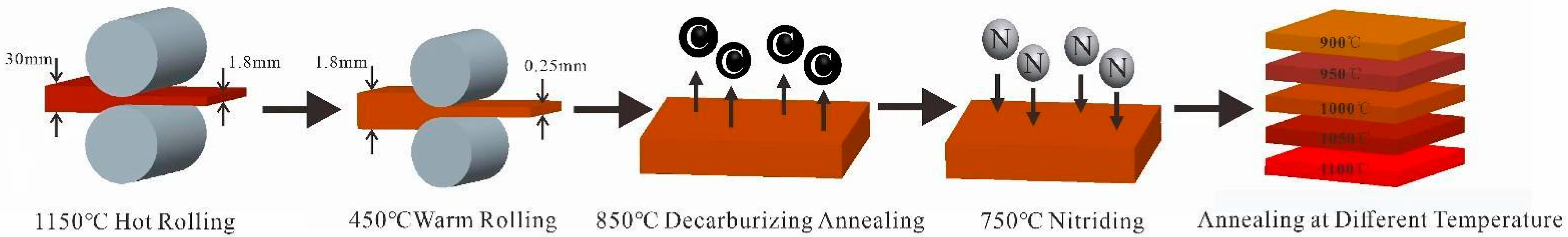 Materials 16 06731 g002 Materials 16 06731 g002