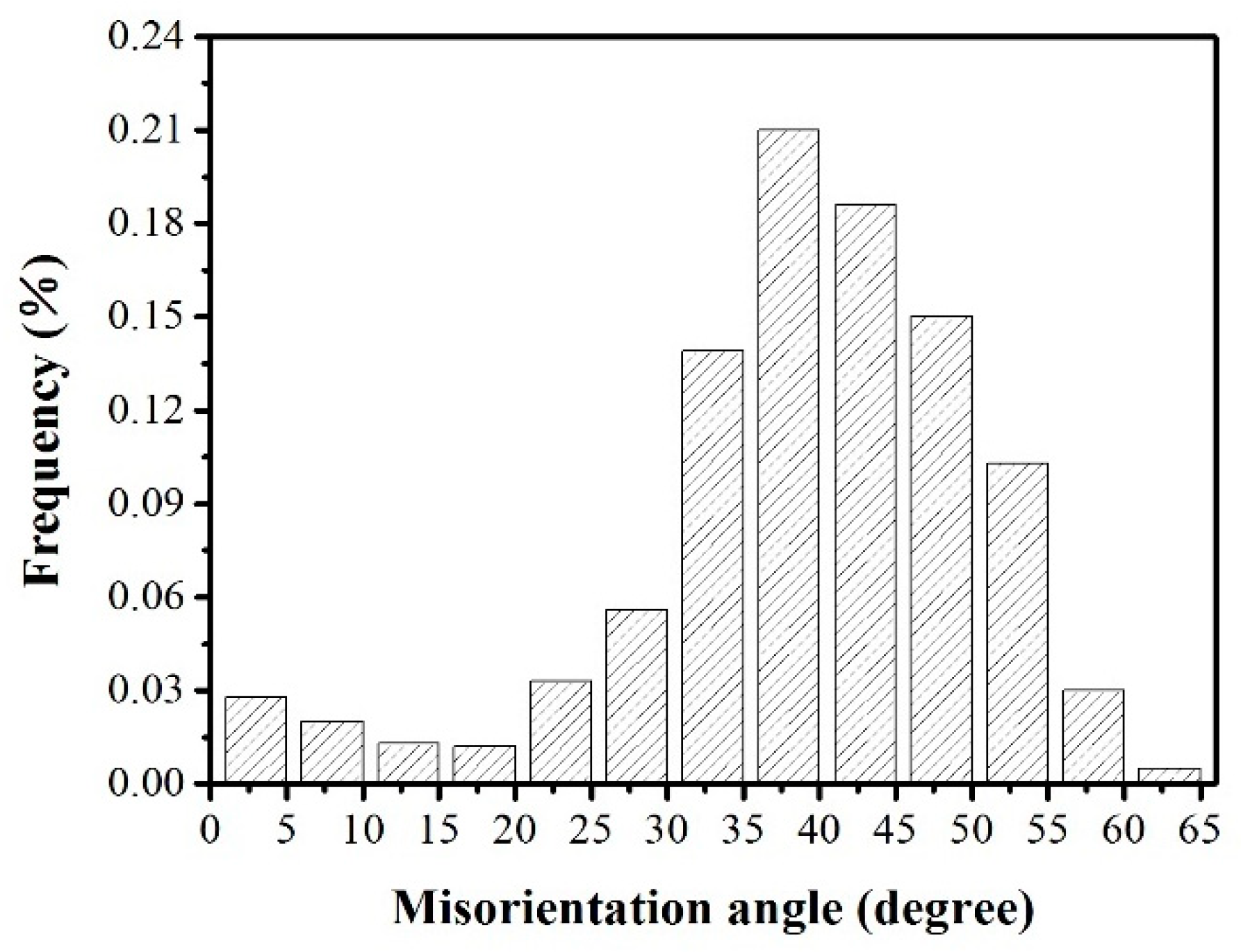 Materials 16 06731 g012 Materials 16 06731 g012